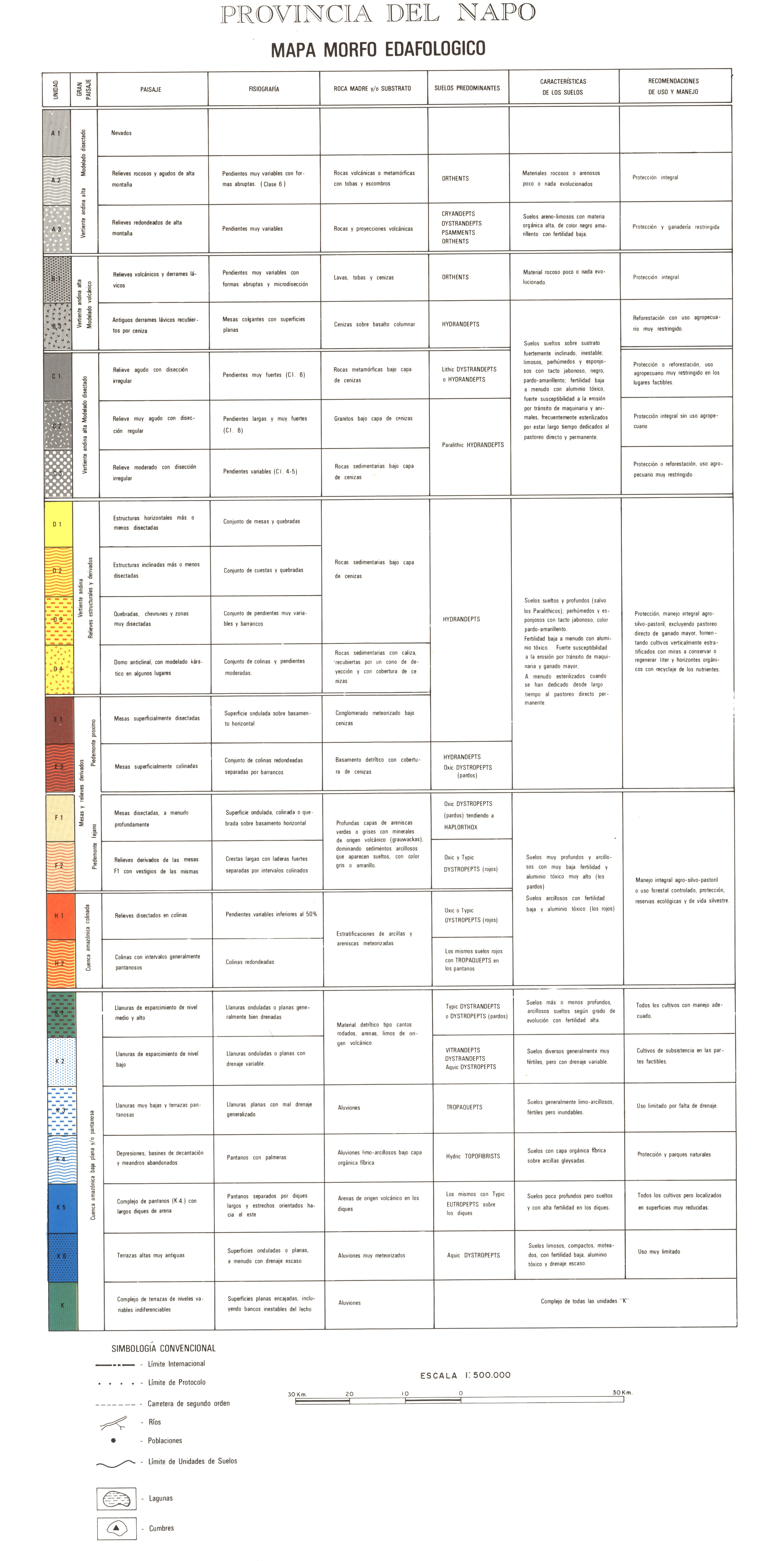 overview