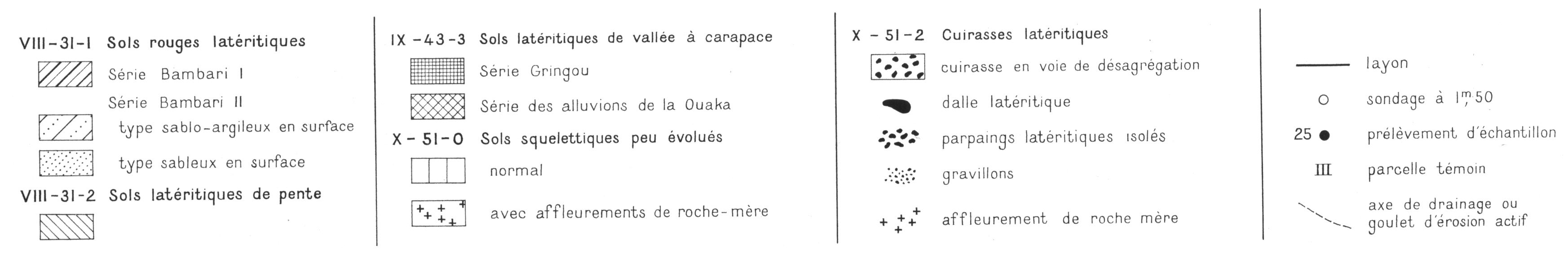 overview