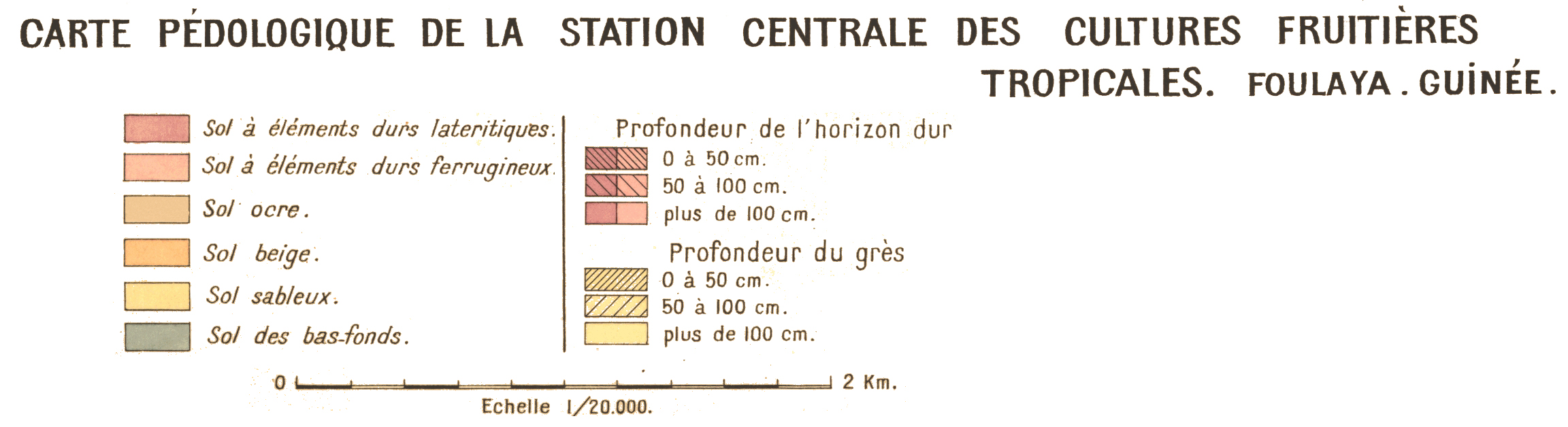 overview