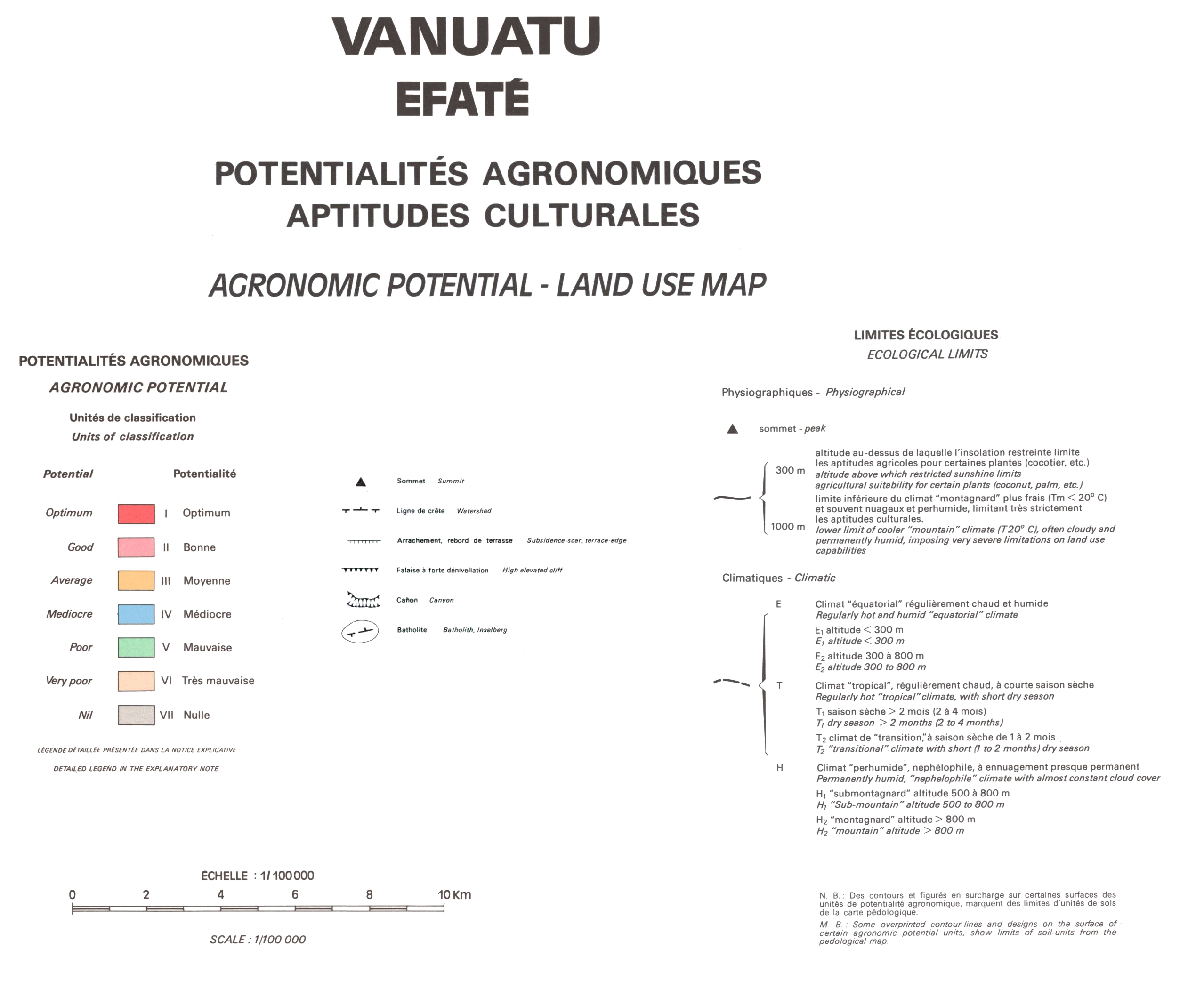overview