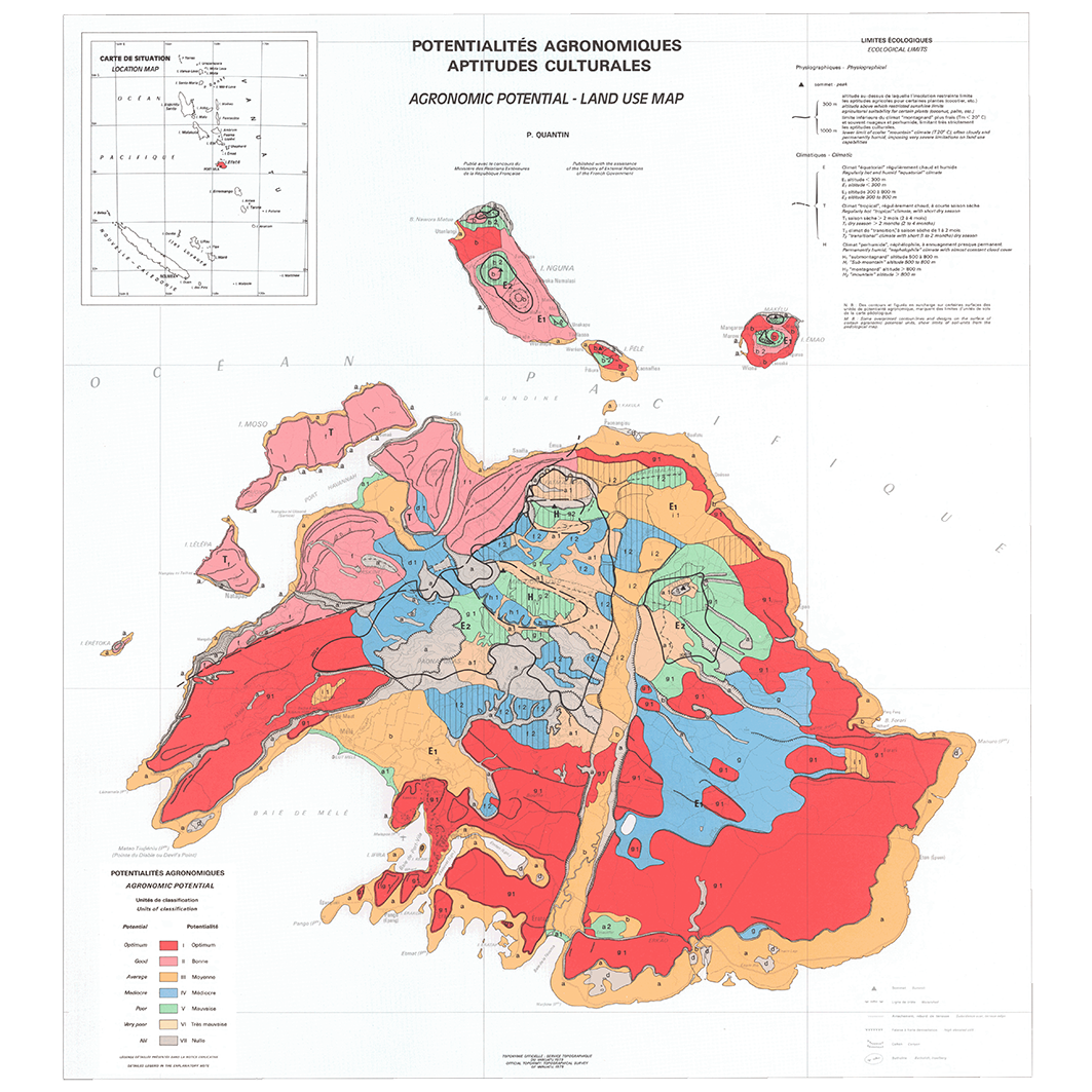 overview
