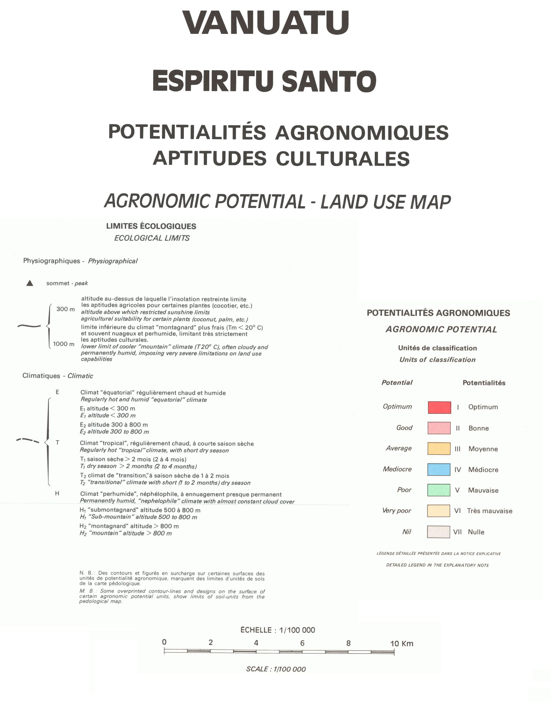 overview