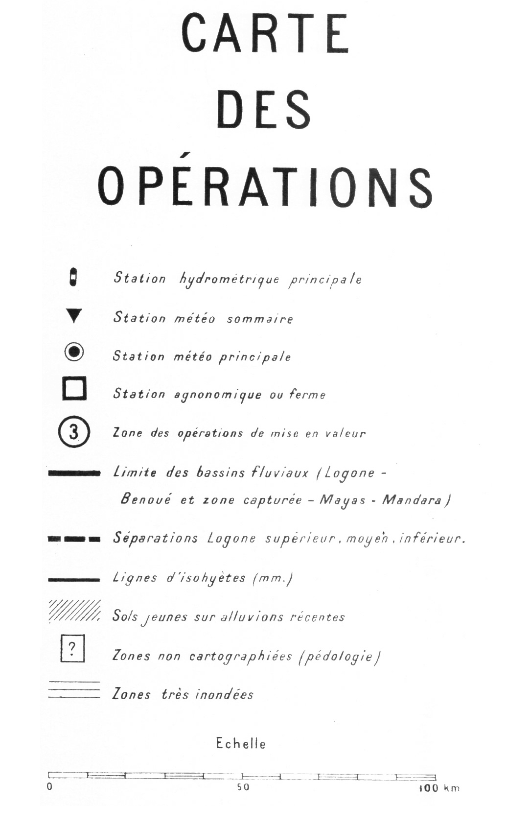 overview