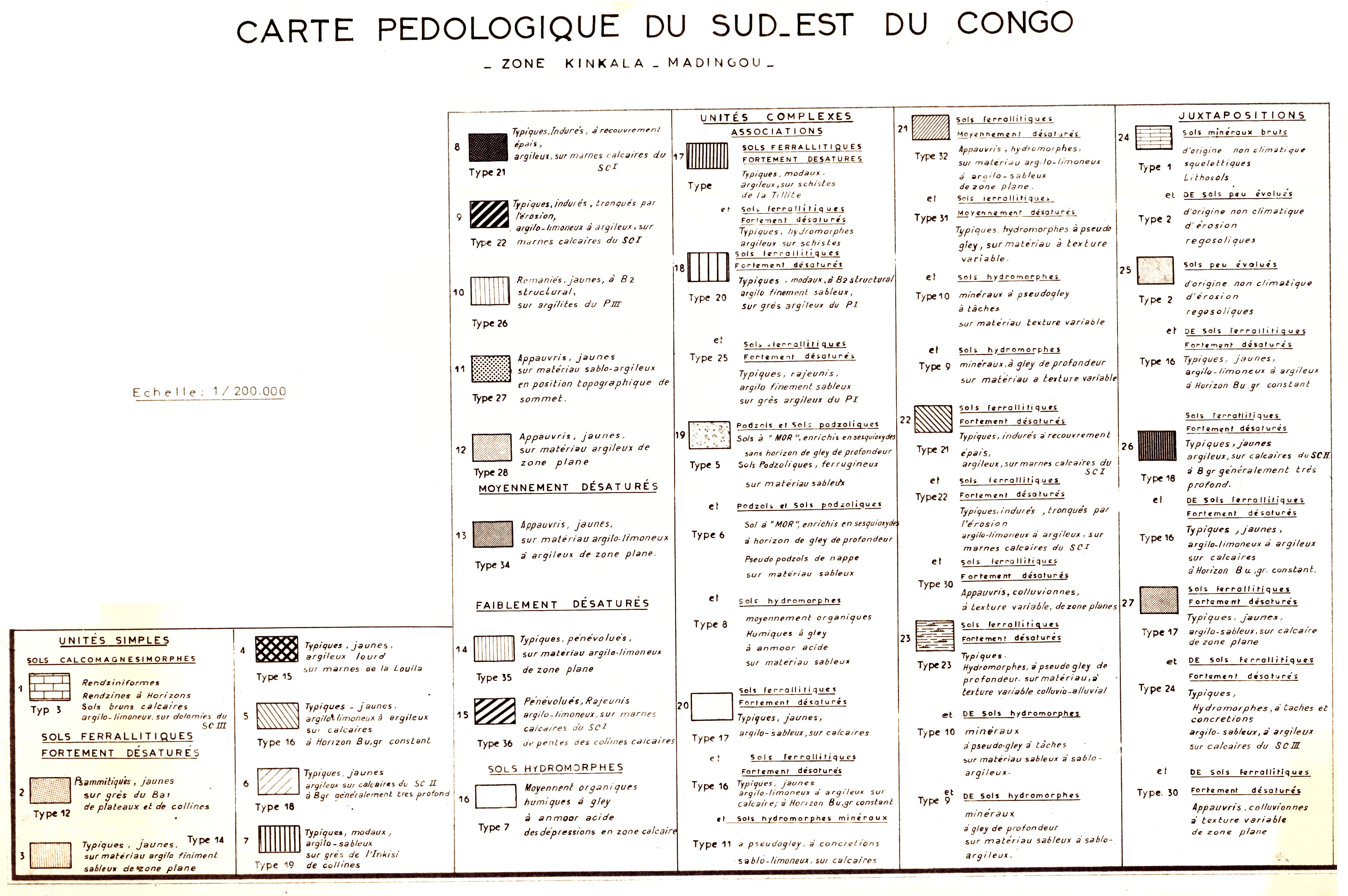 overview
