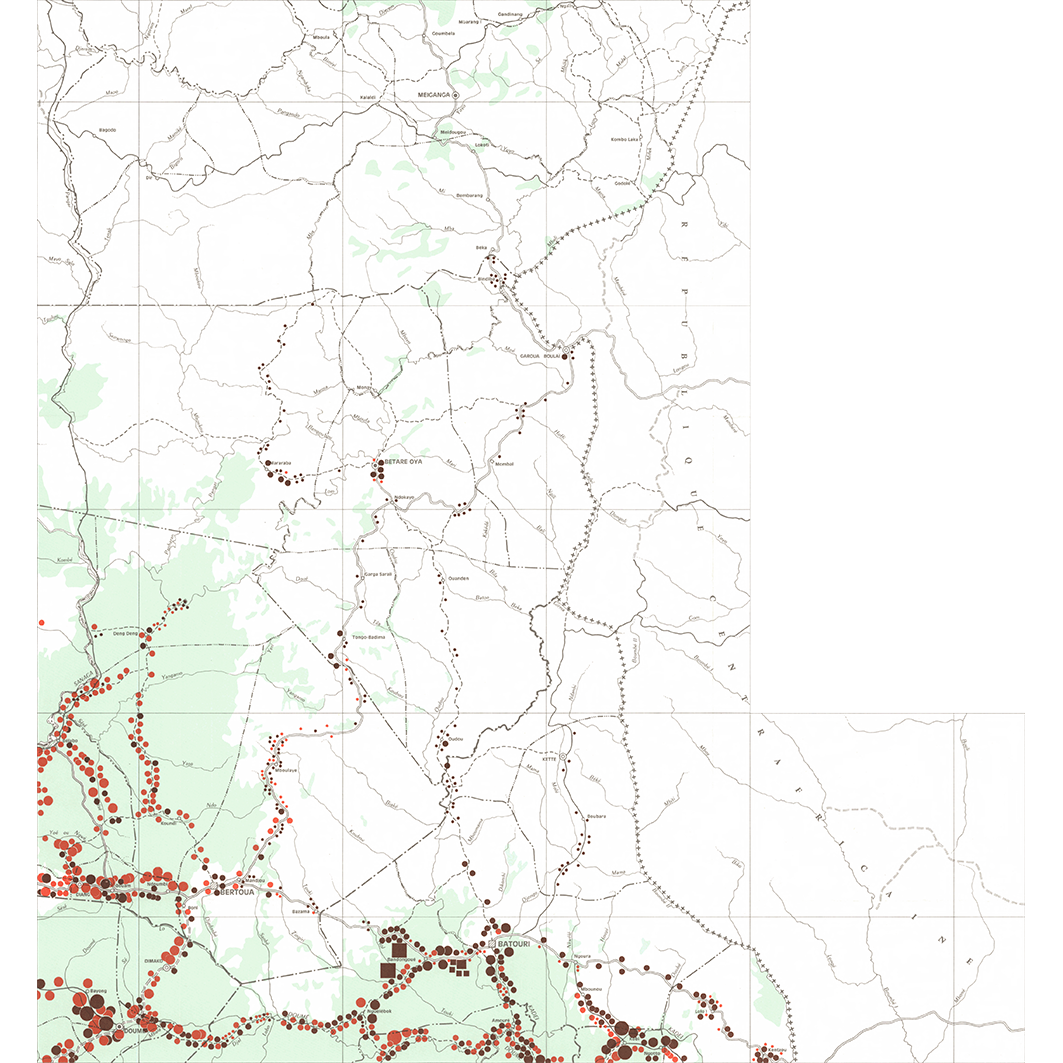 overview