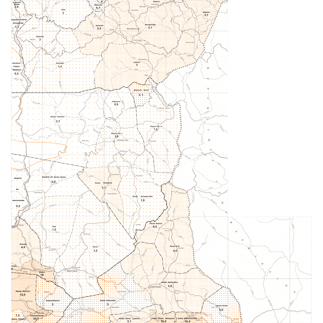 overview