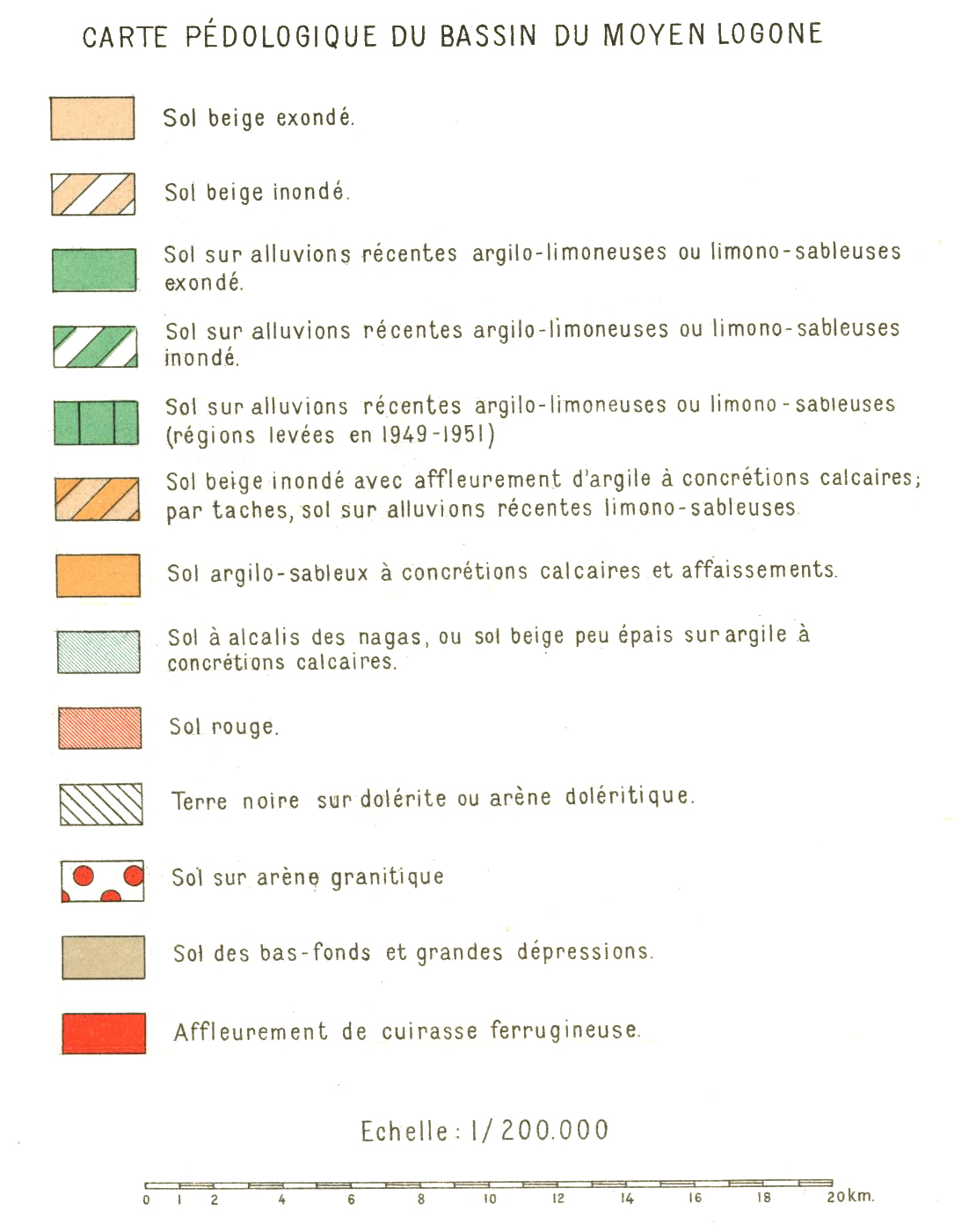 overview