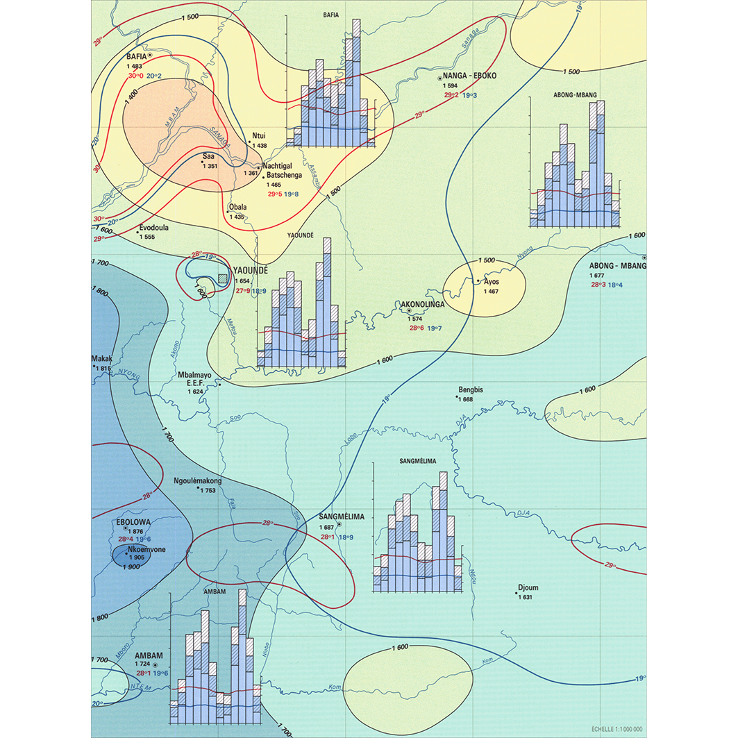 overview