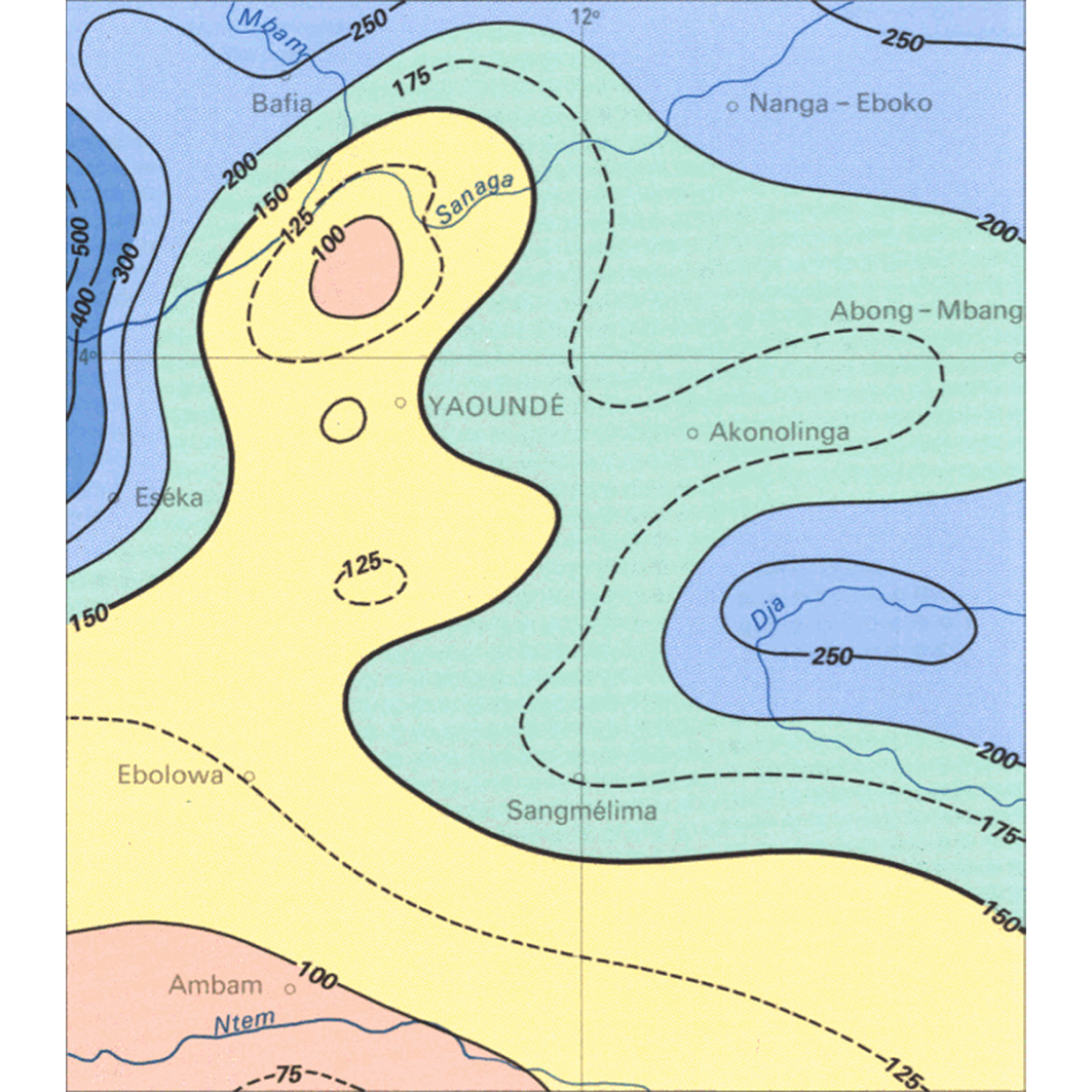 overview