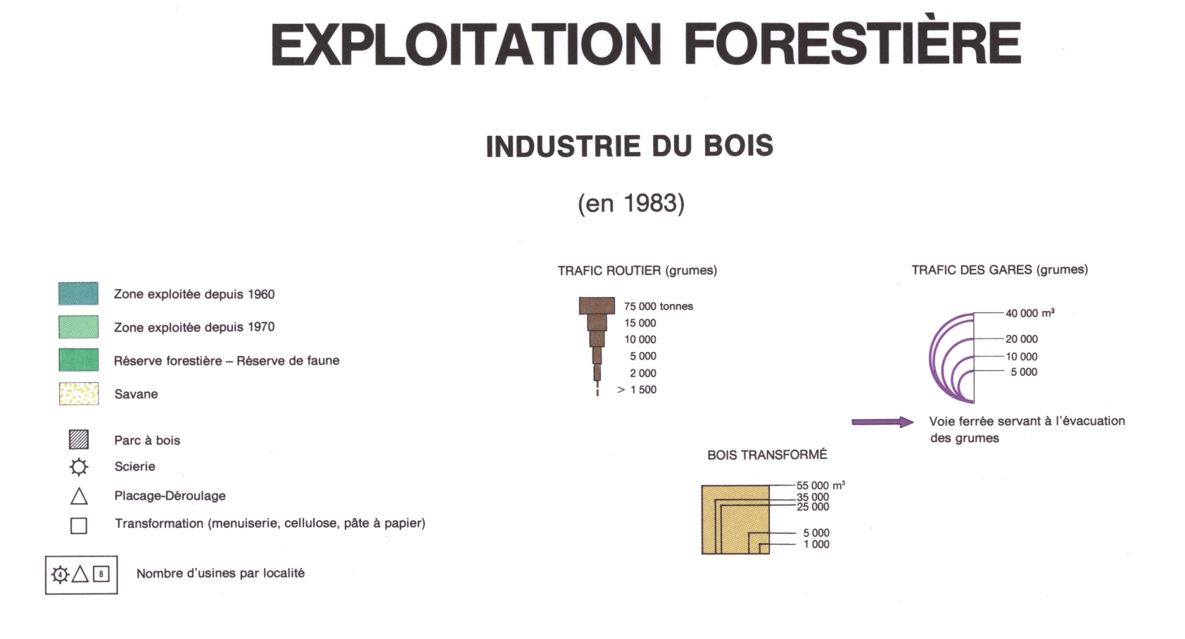 overview
