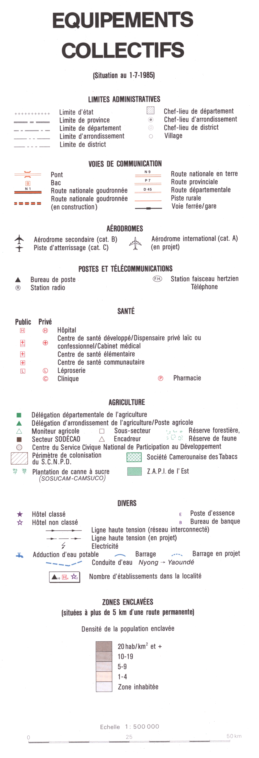 overview