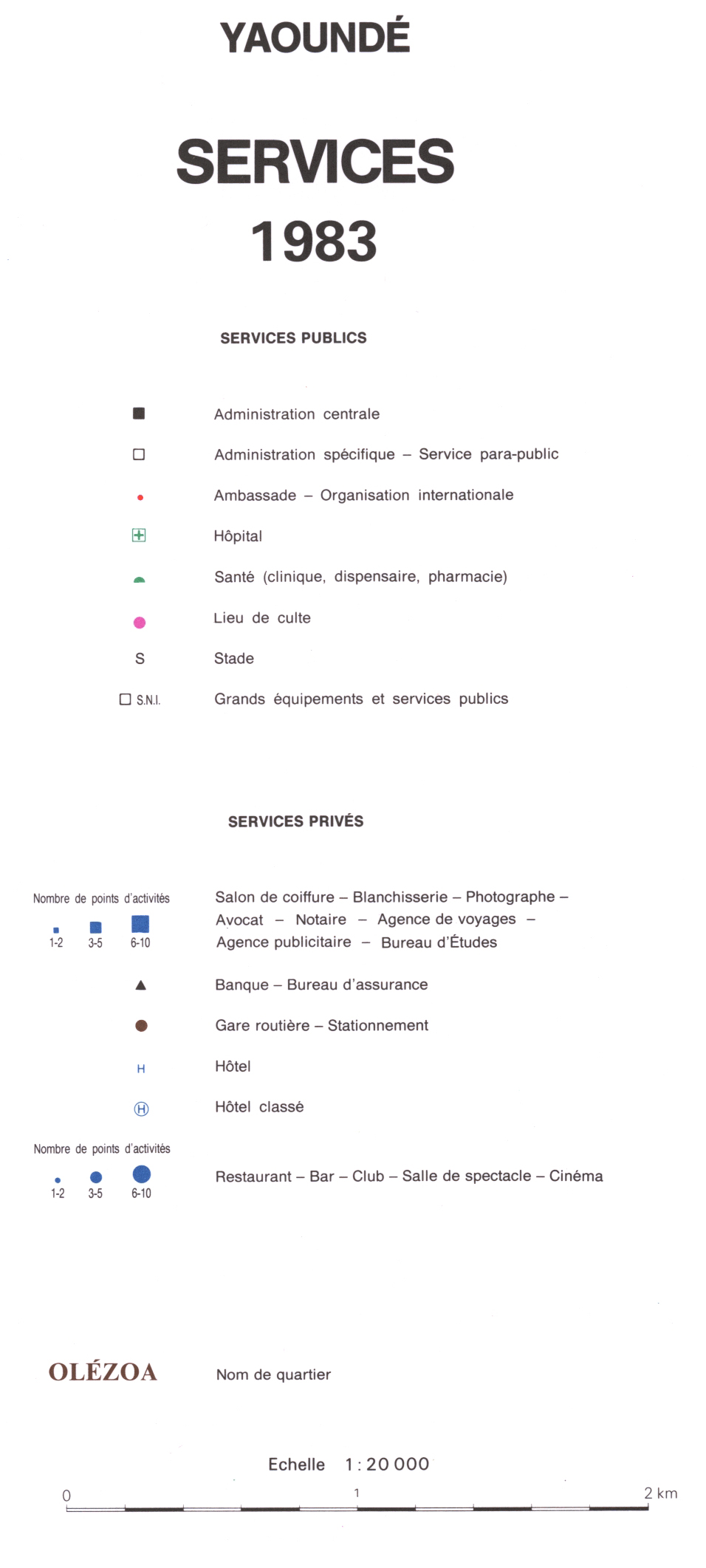 overview