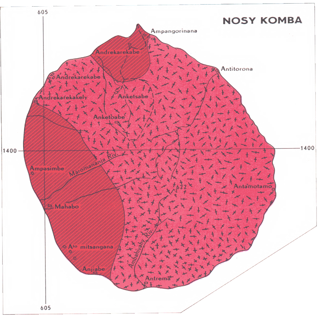 overview