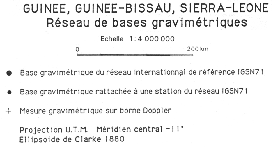 overview
