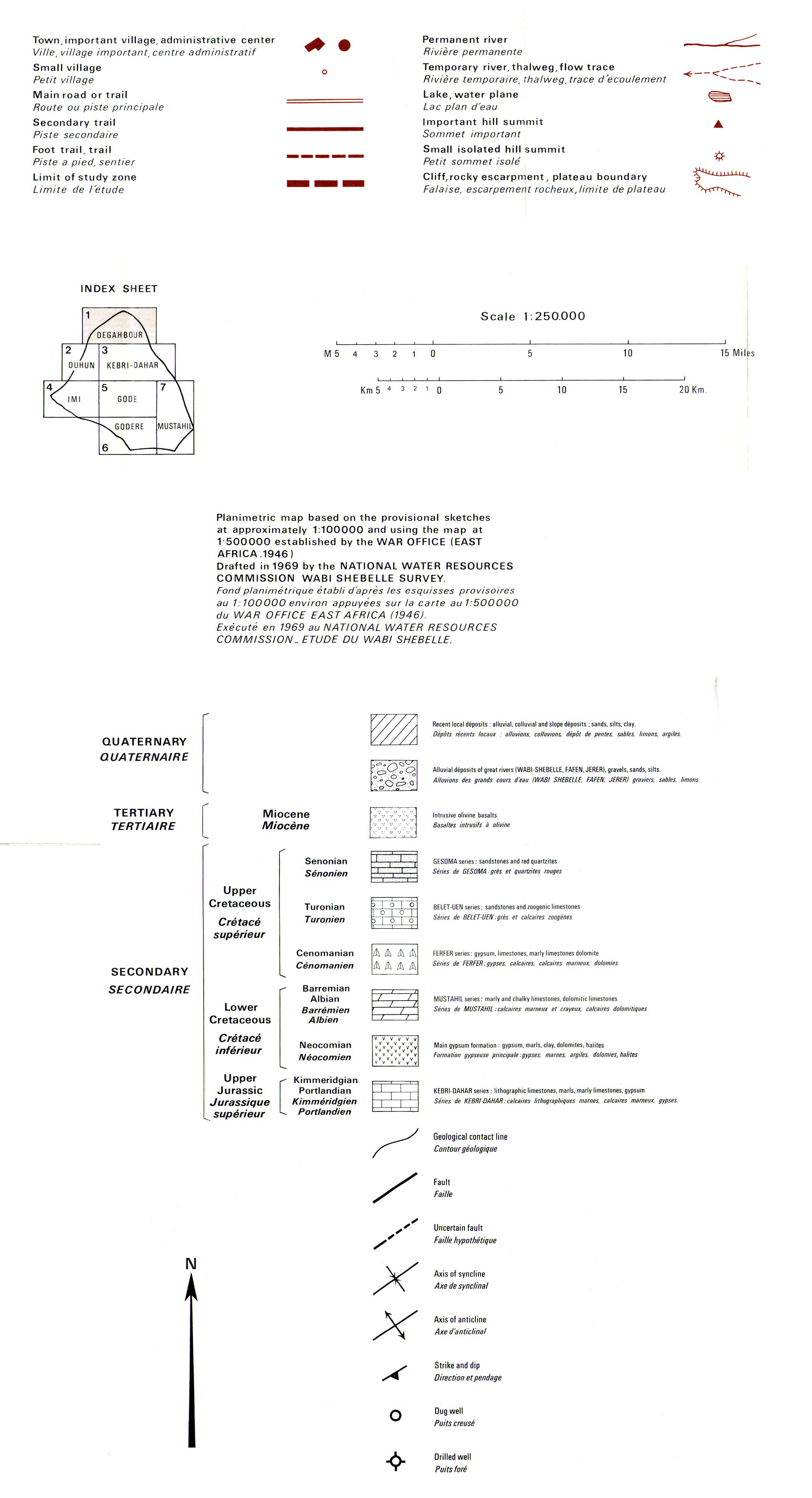 overview