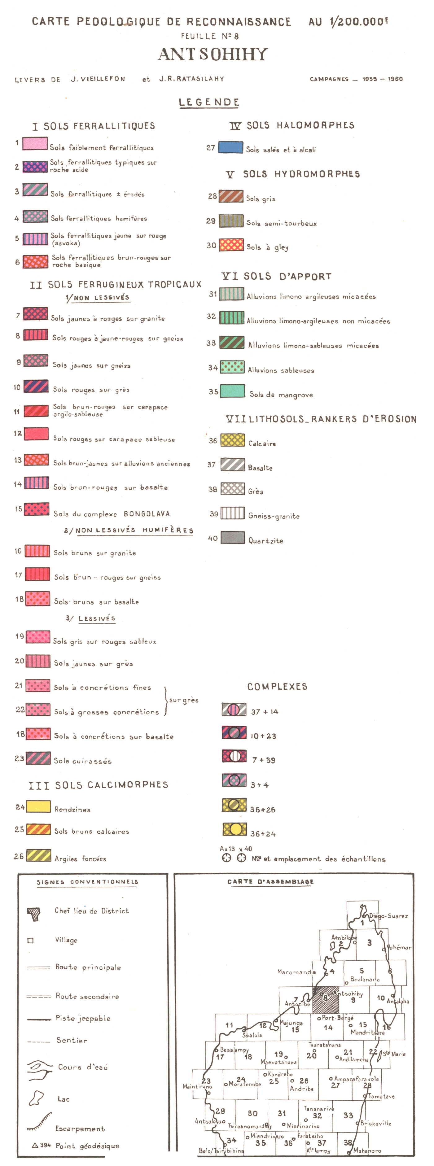 overview