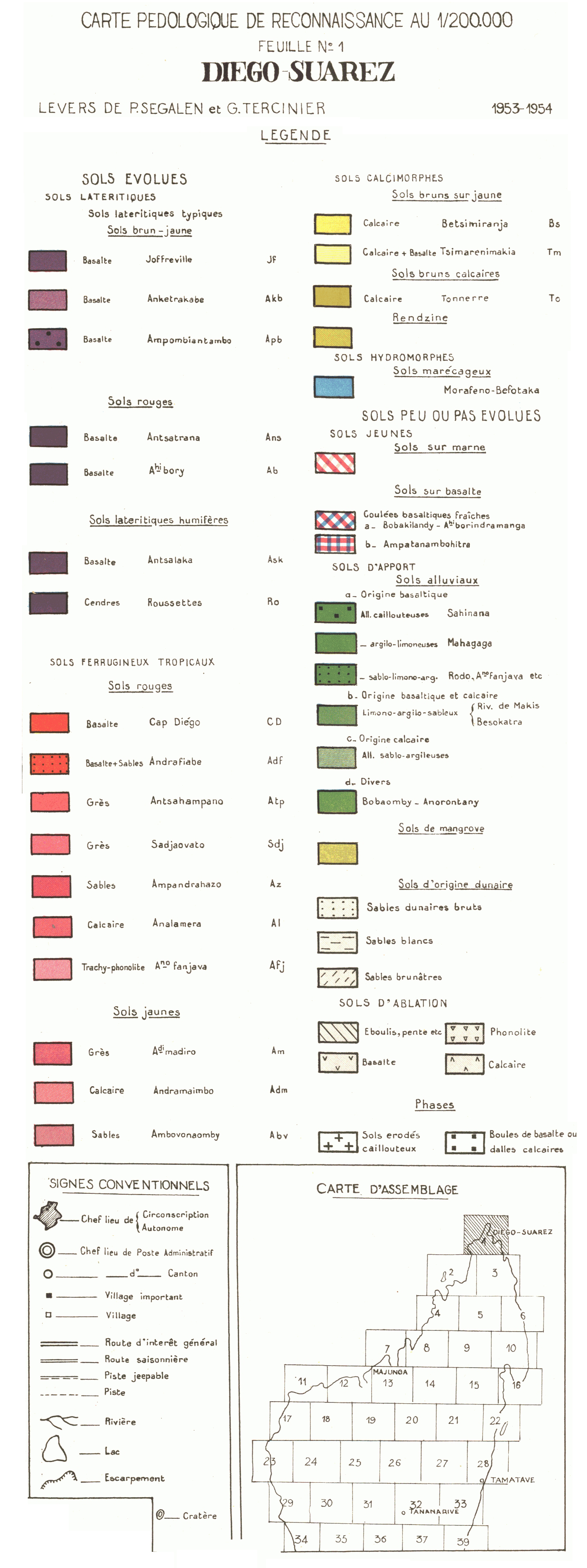 overview