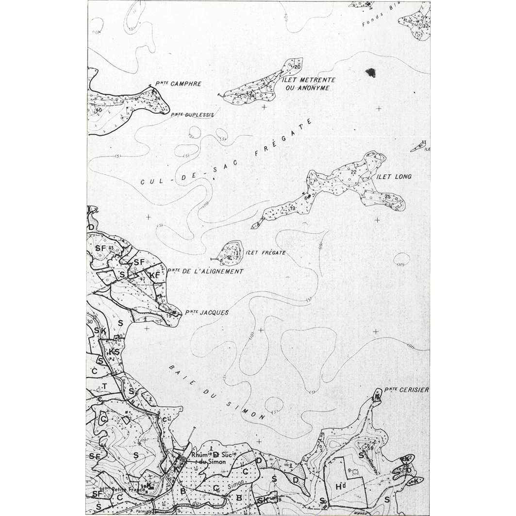 overview