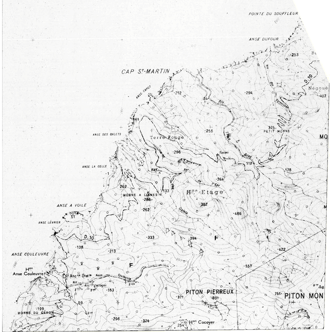 overview