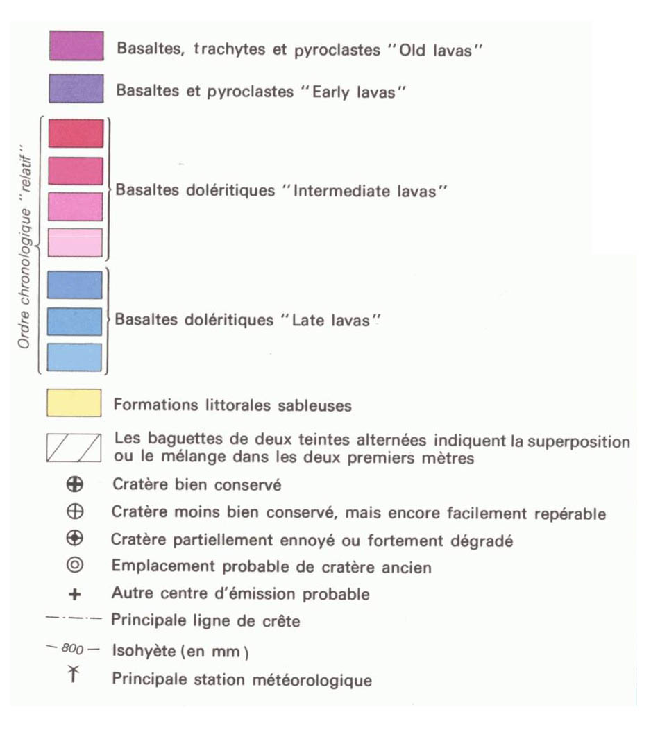 overview