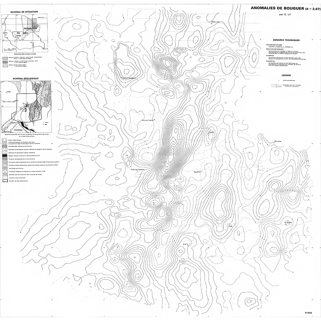 overview