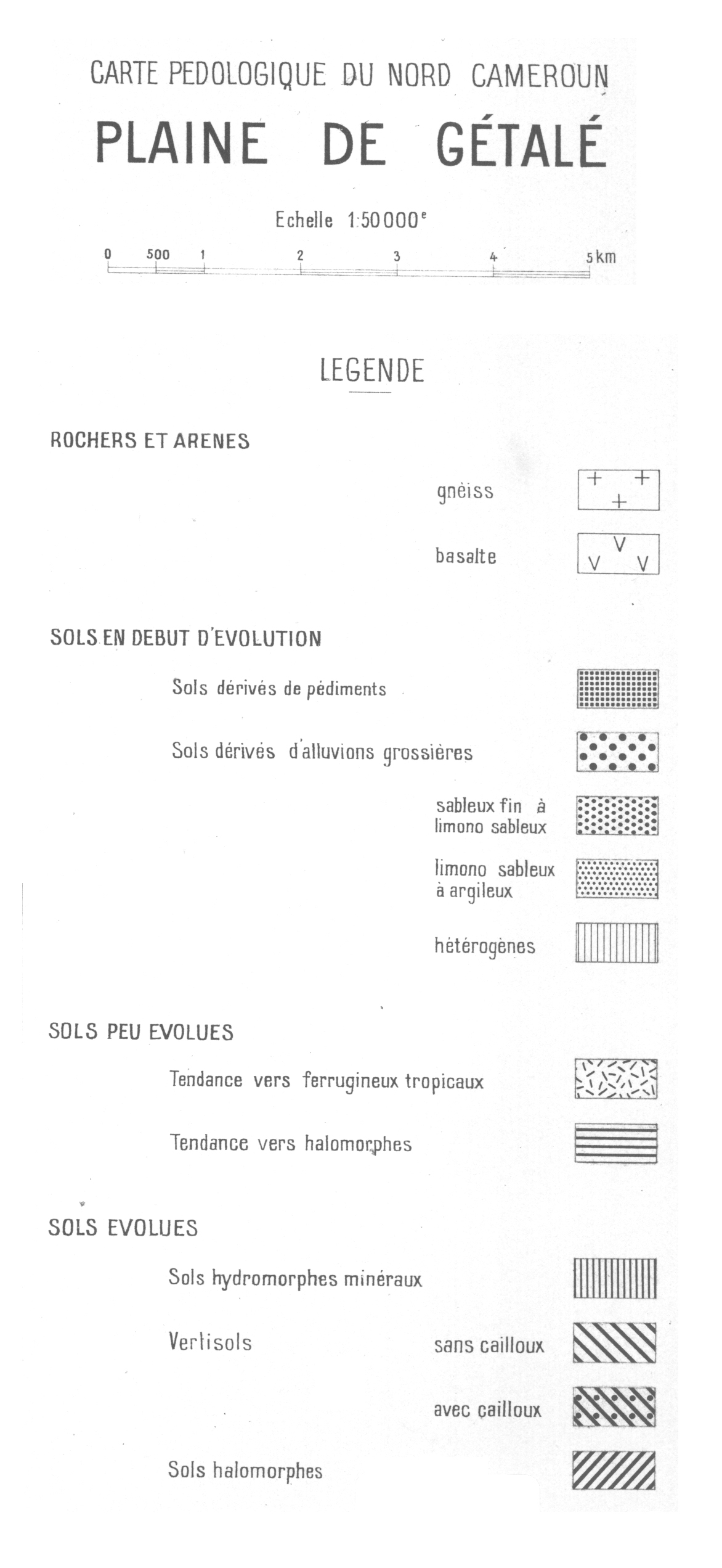 overview