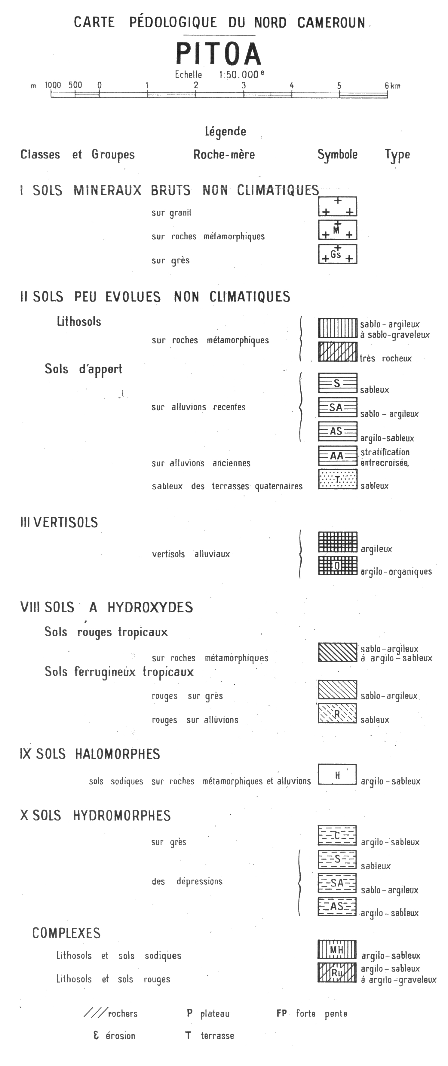 overview