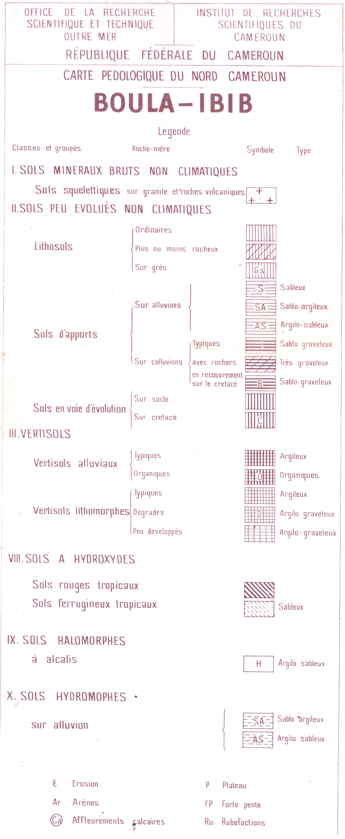 overview
