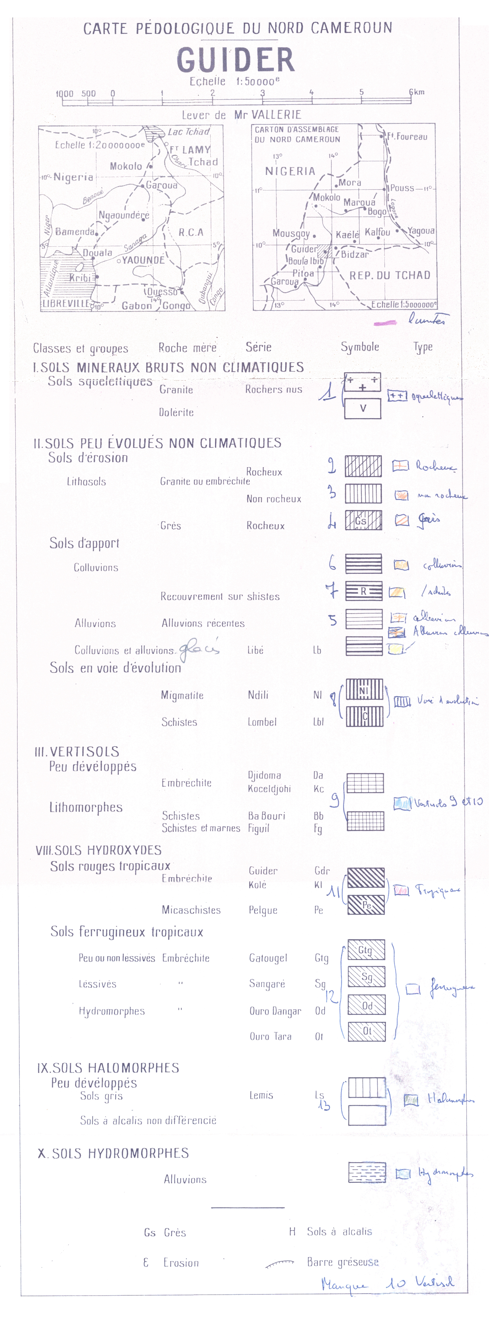 overview