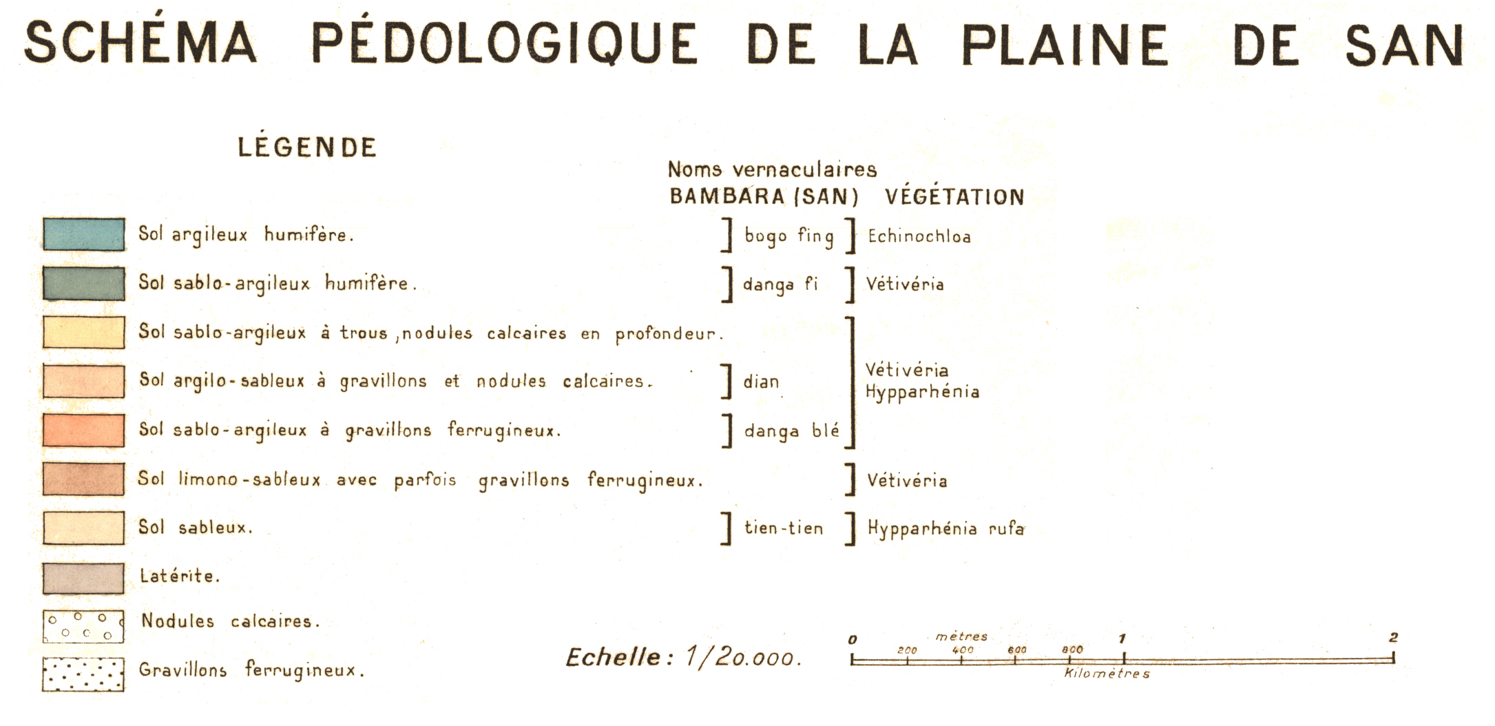 overview