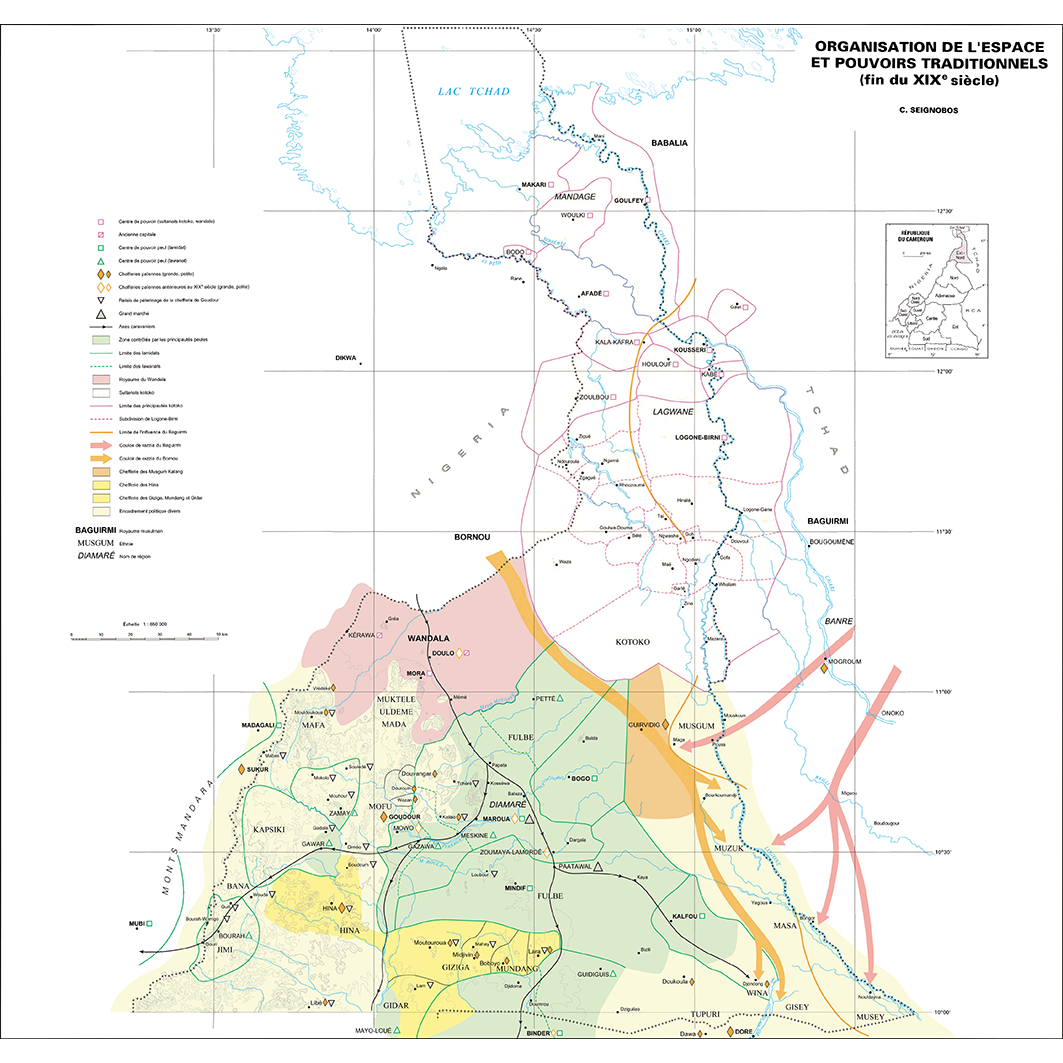 overview