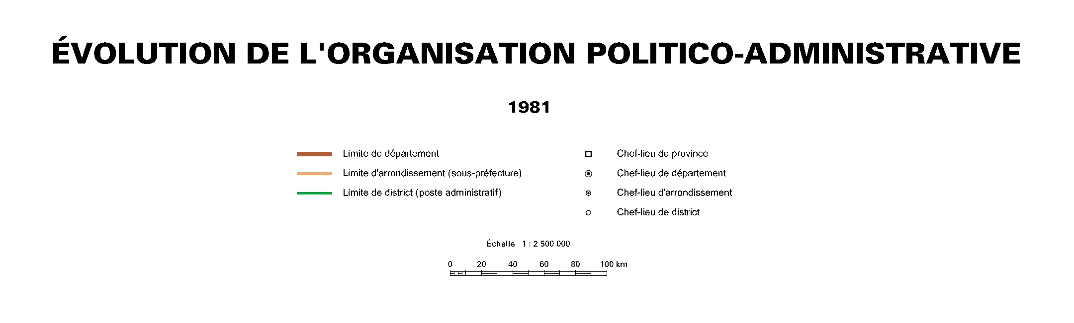 overview
