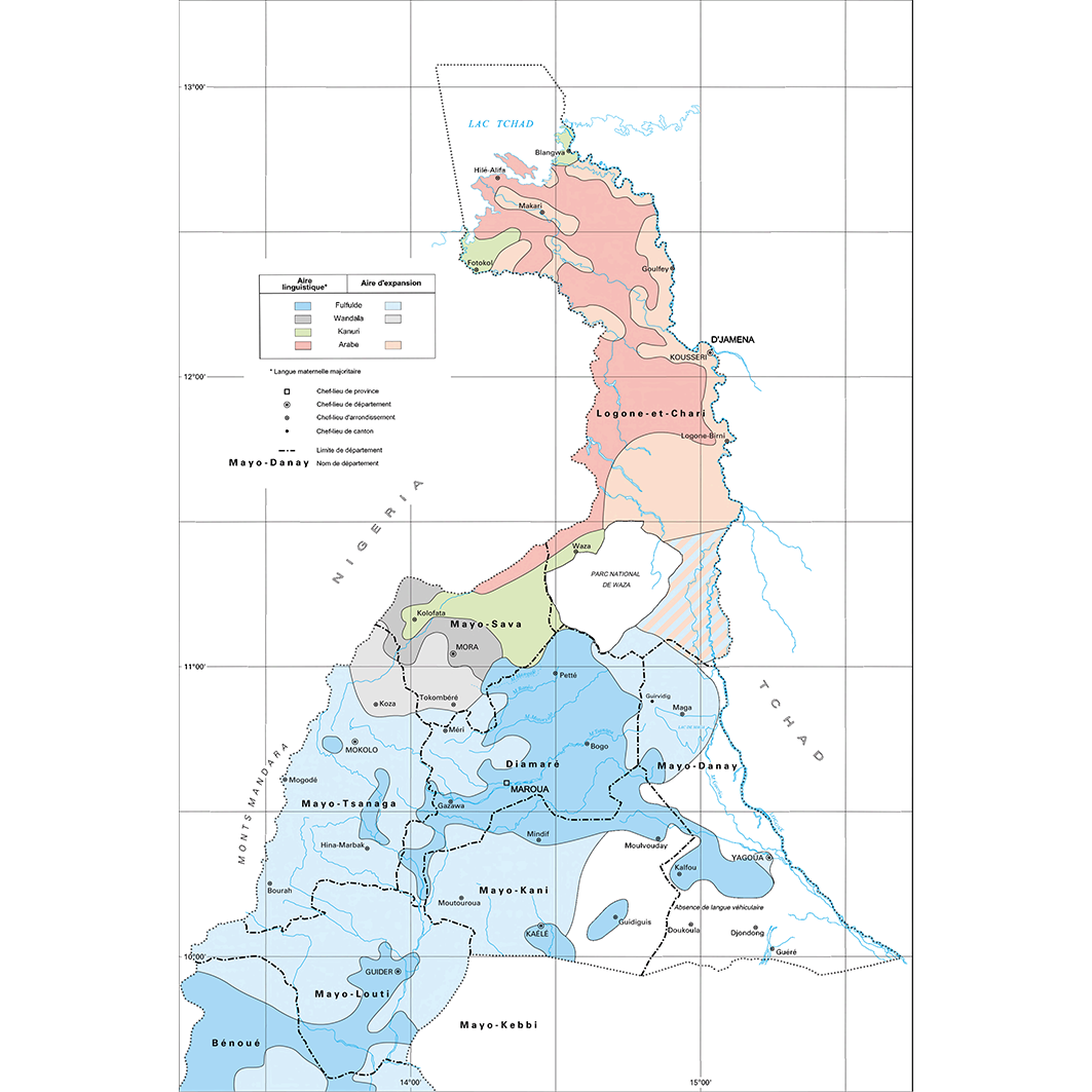 overview