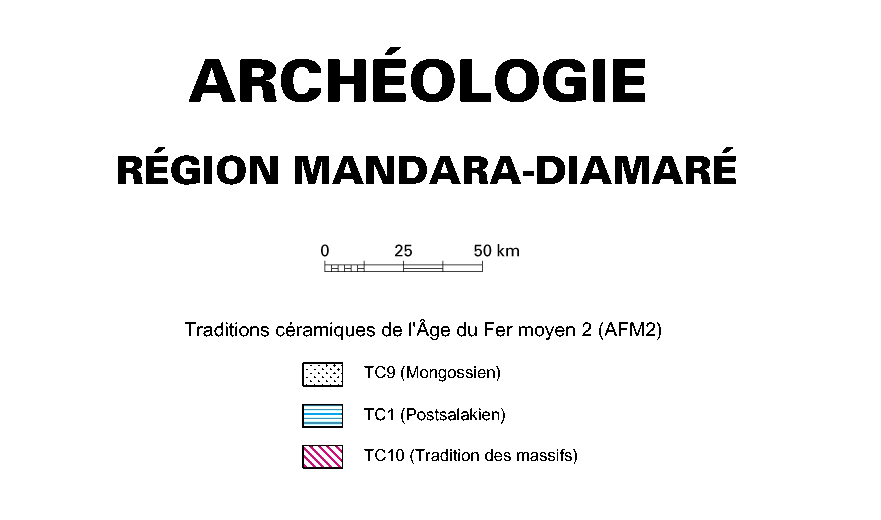 overview