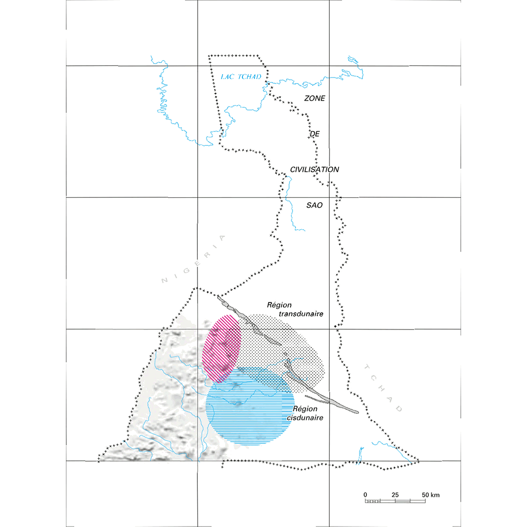 overview