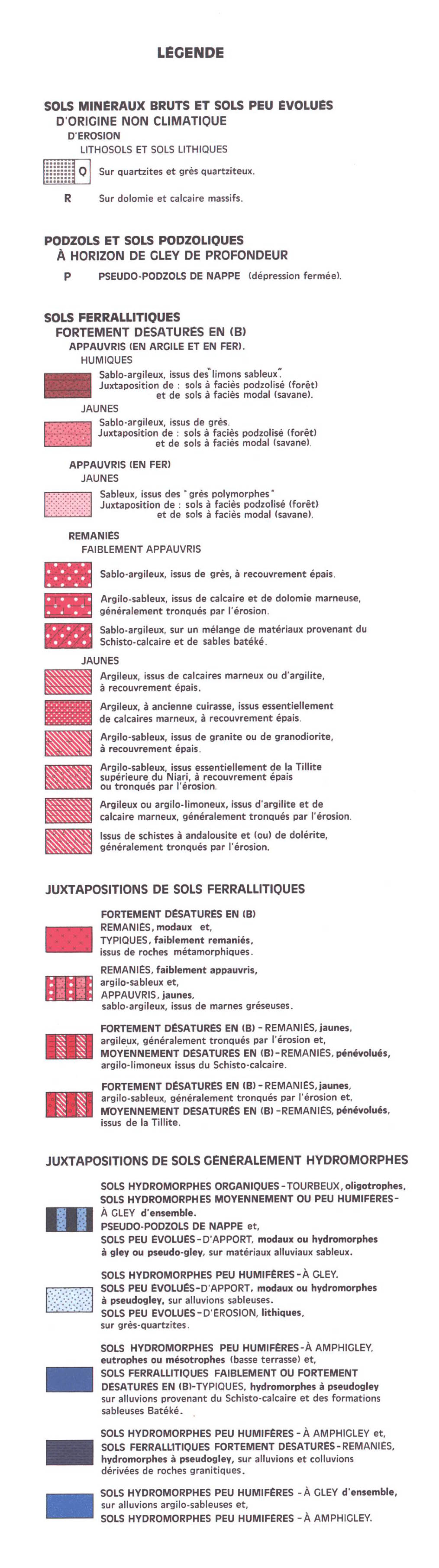 overview