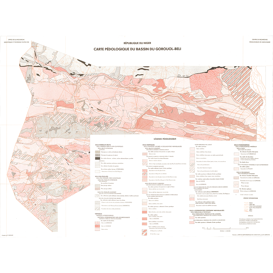overview