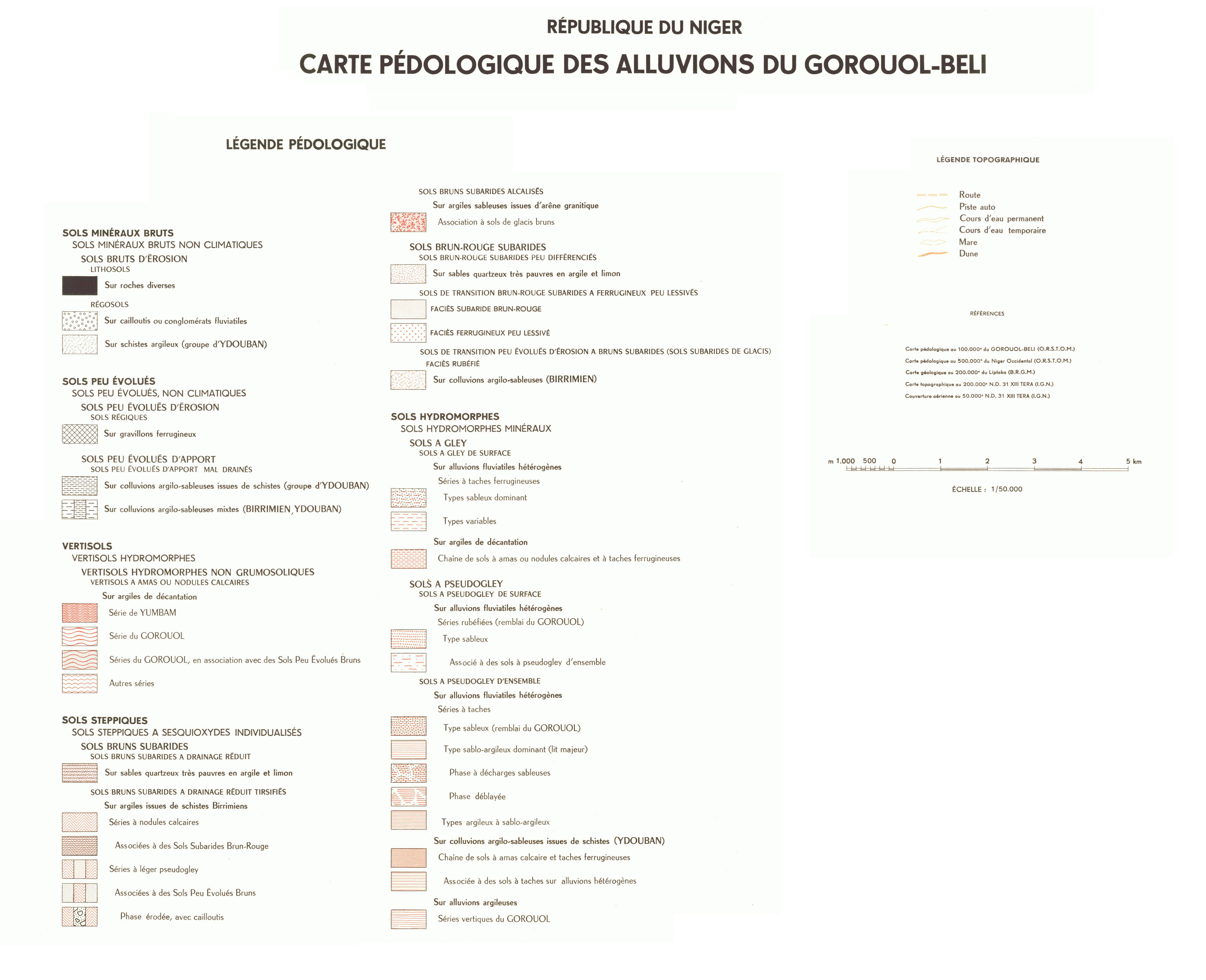 overview