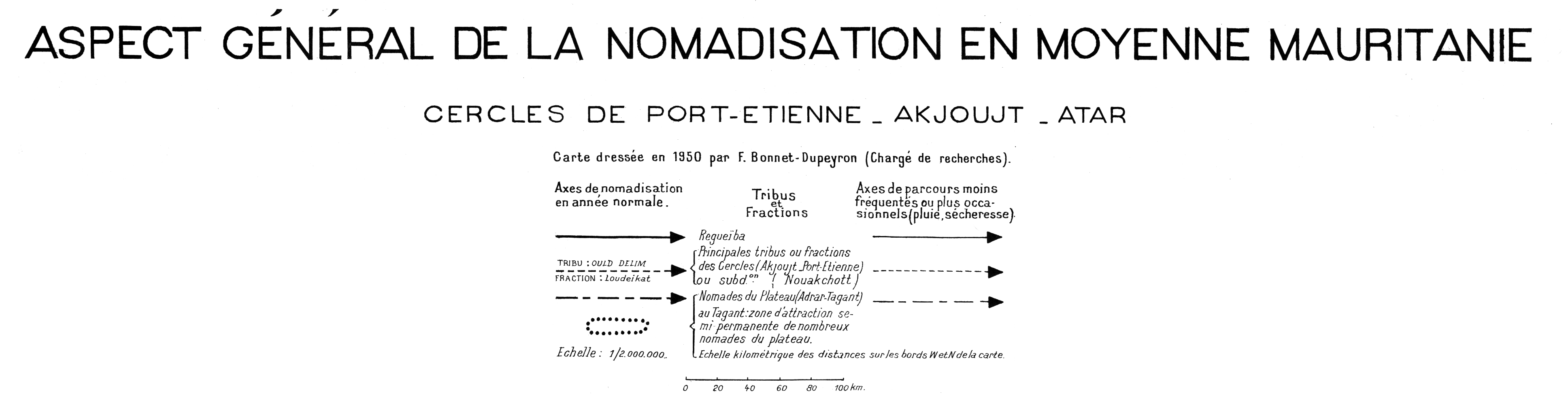 overview