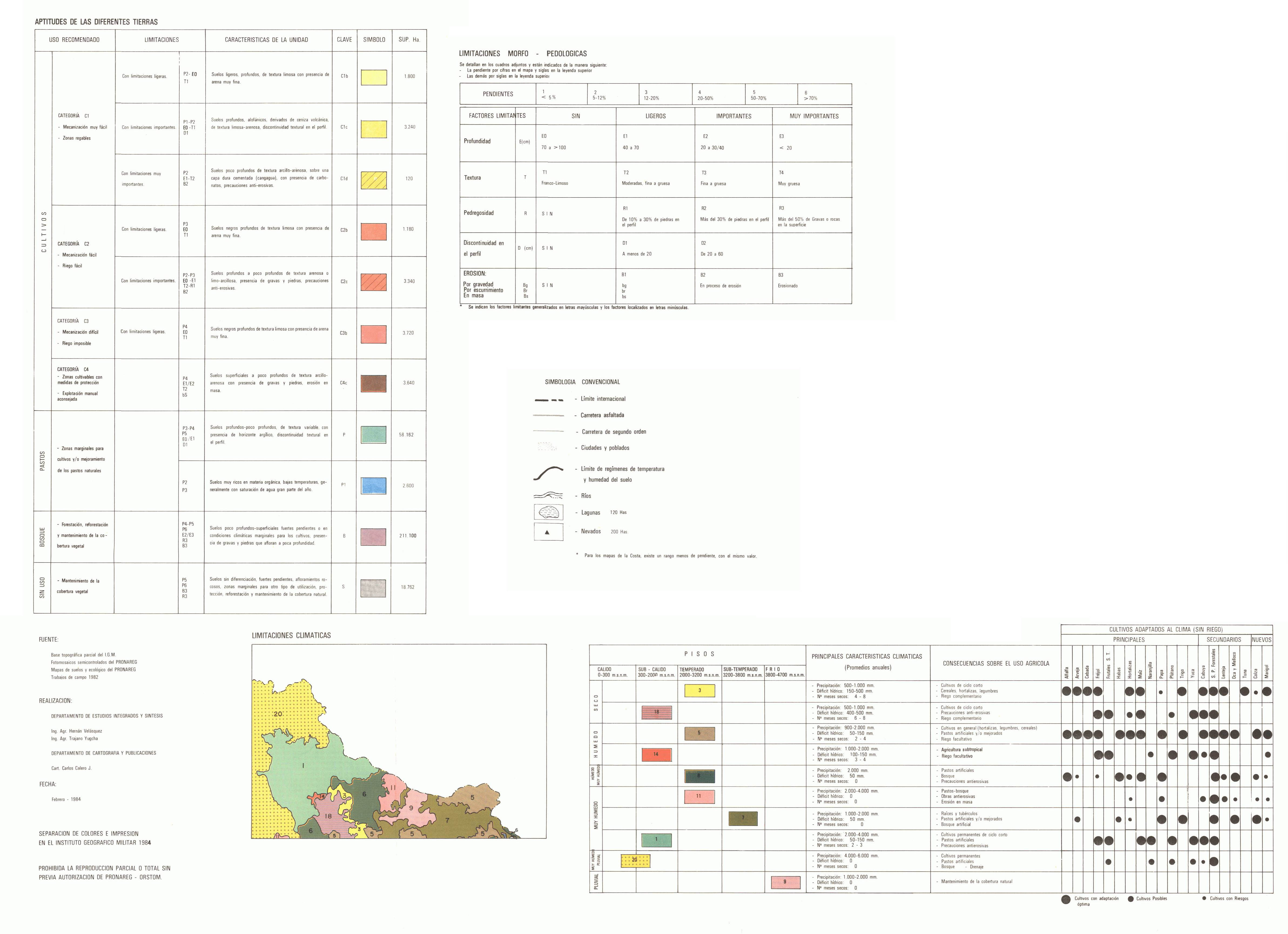 overview