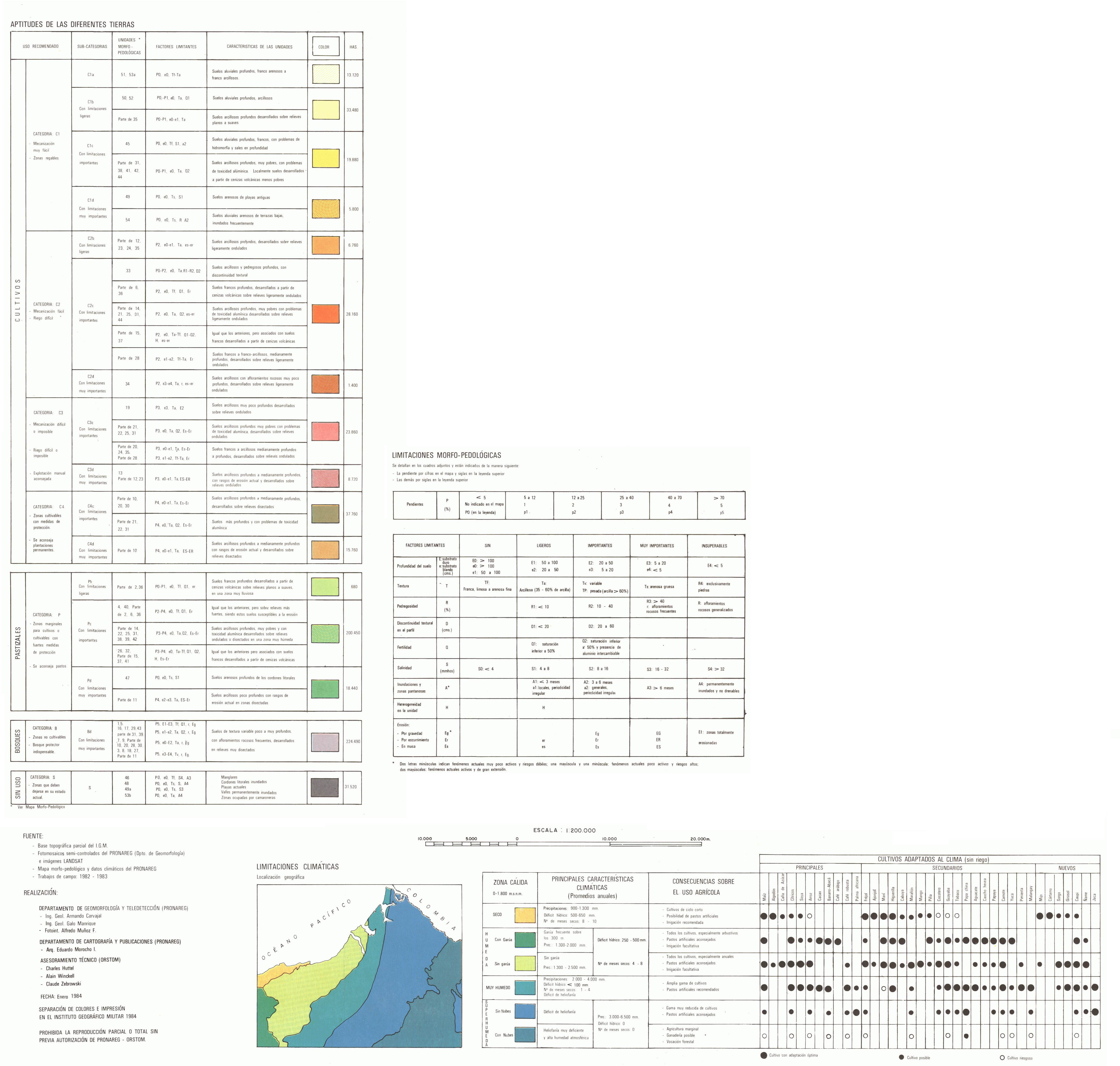 overview