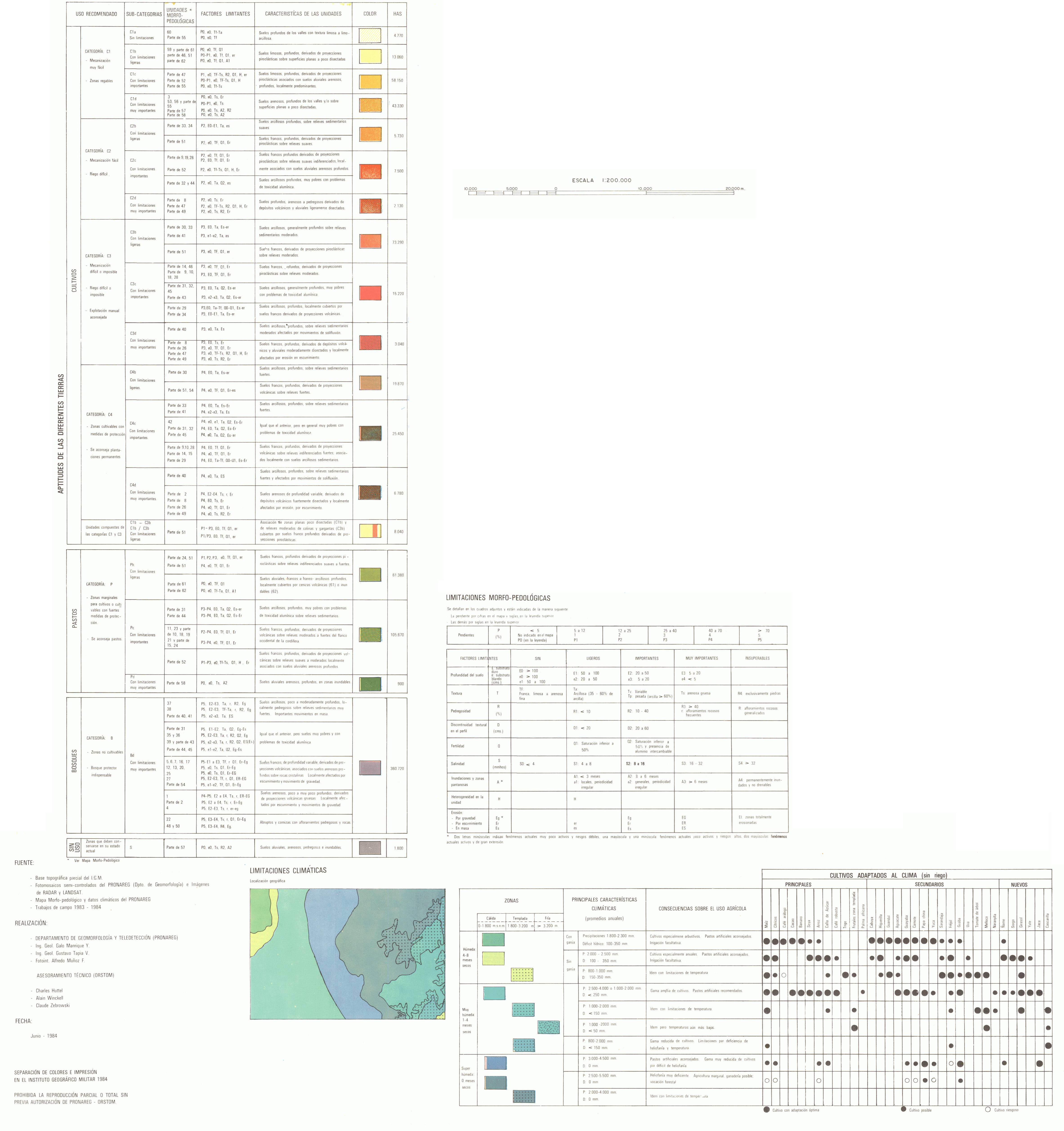 overview