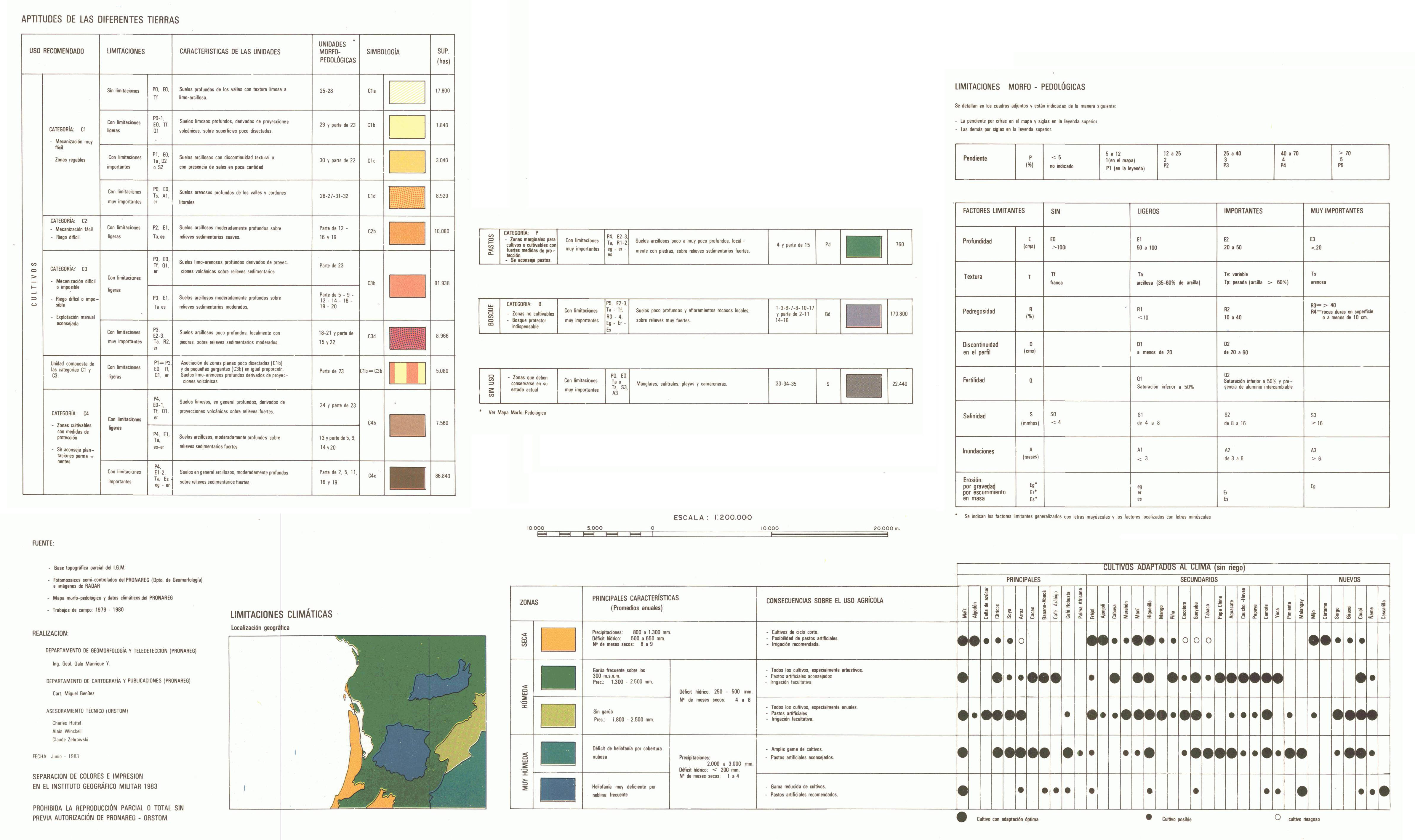 overview