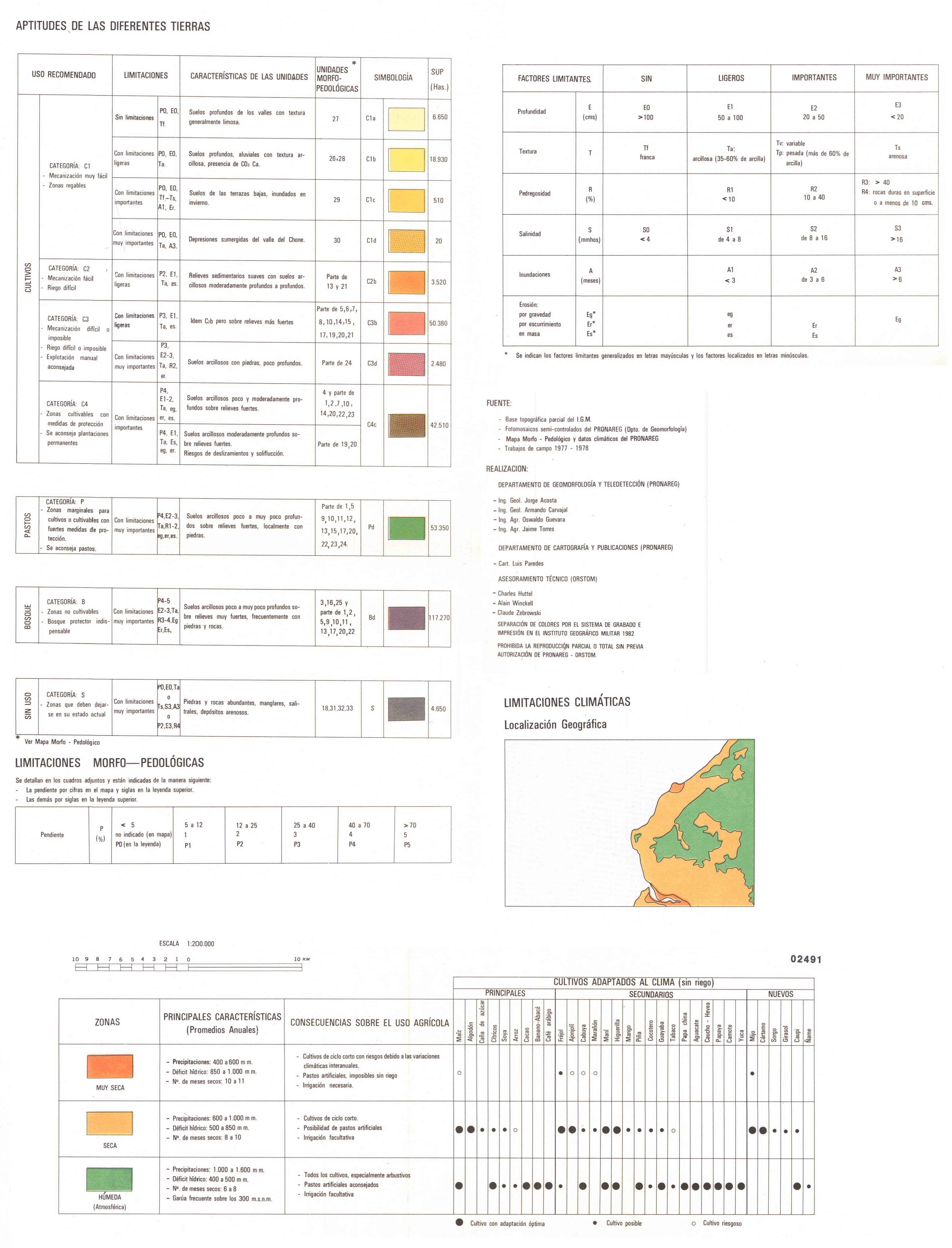 overview