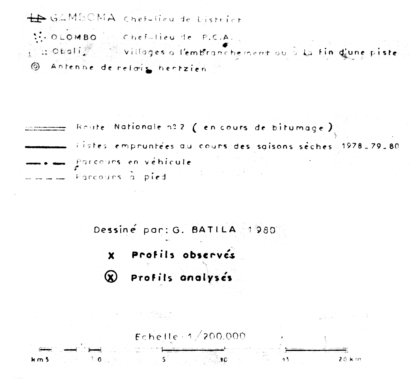 overview