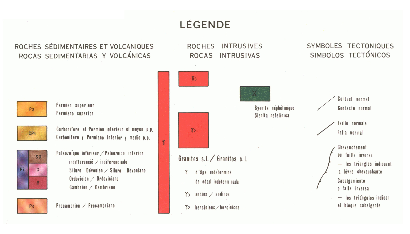 overview