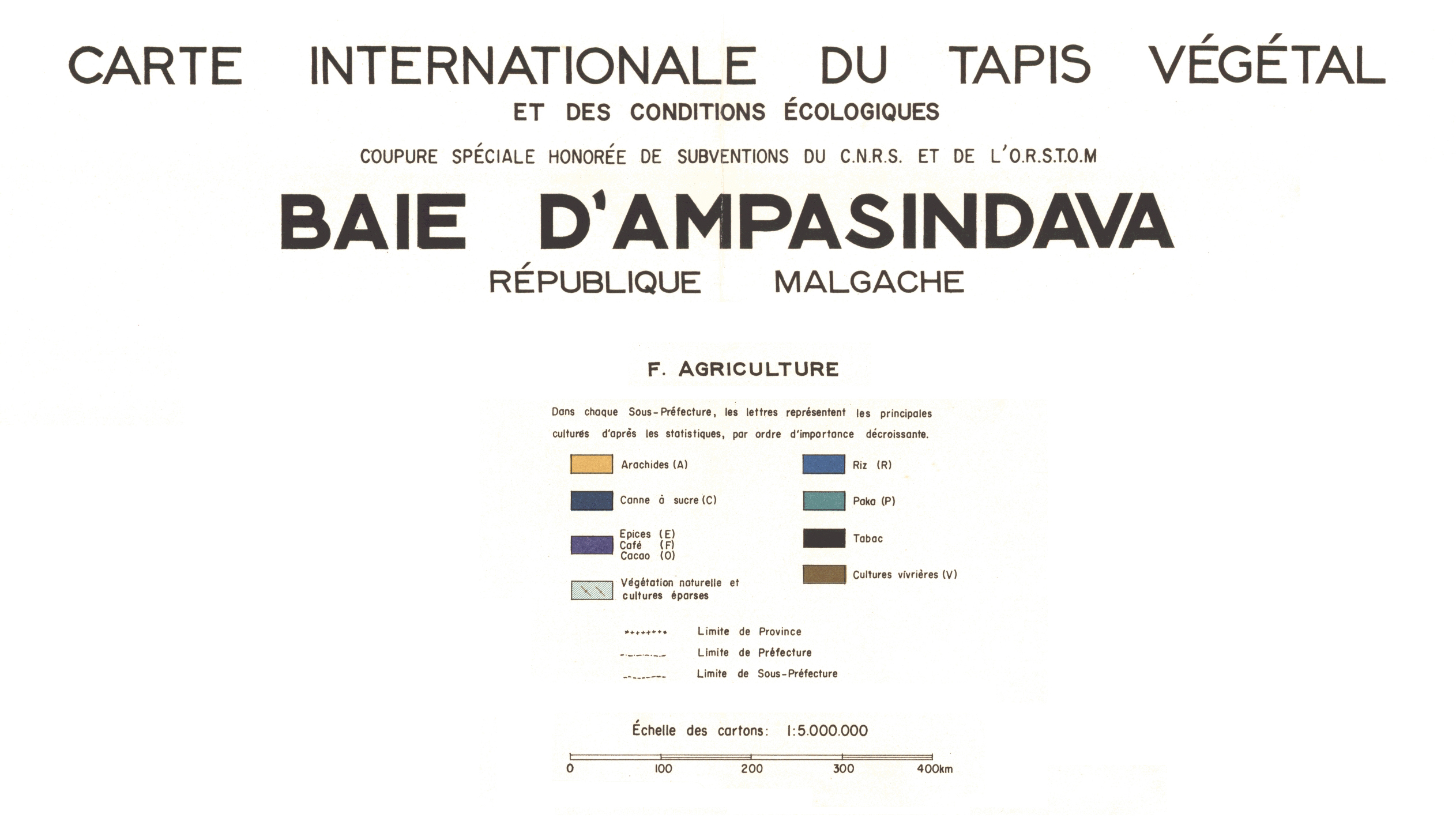overview