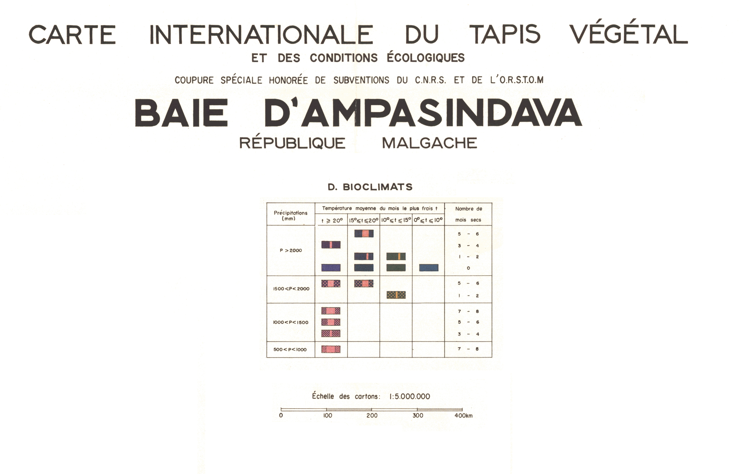 overview