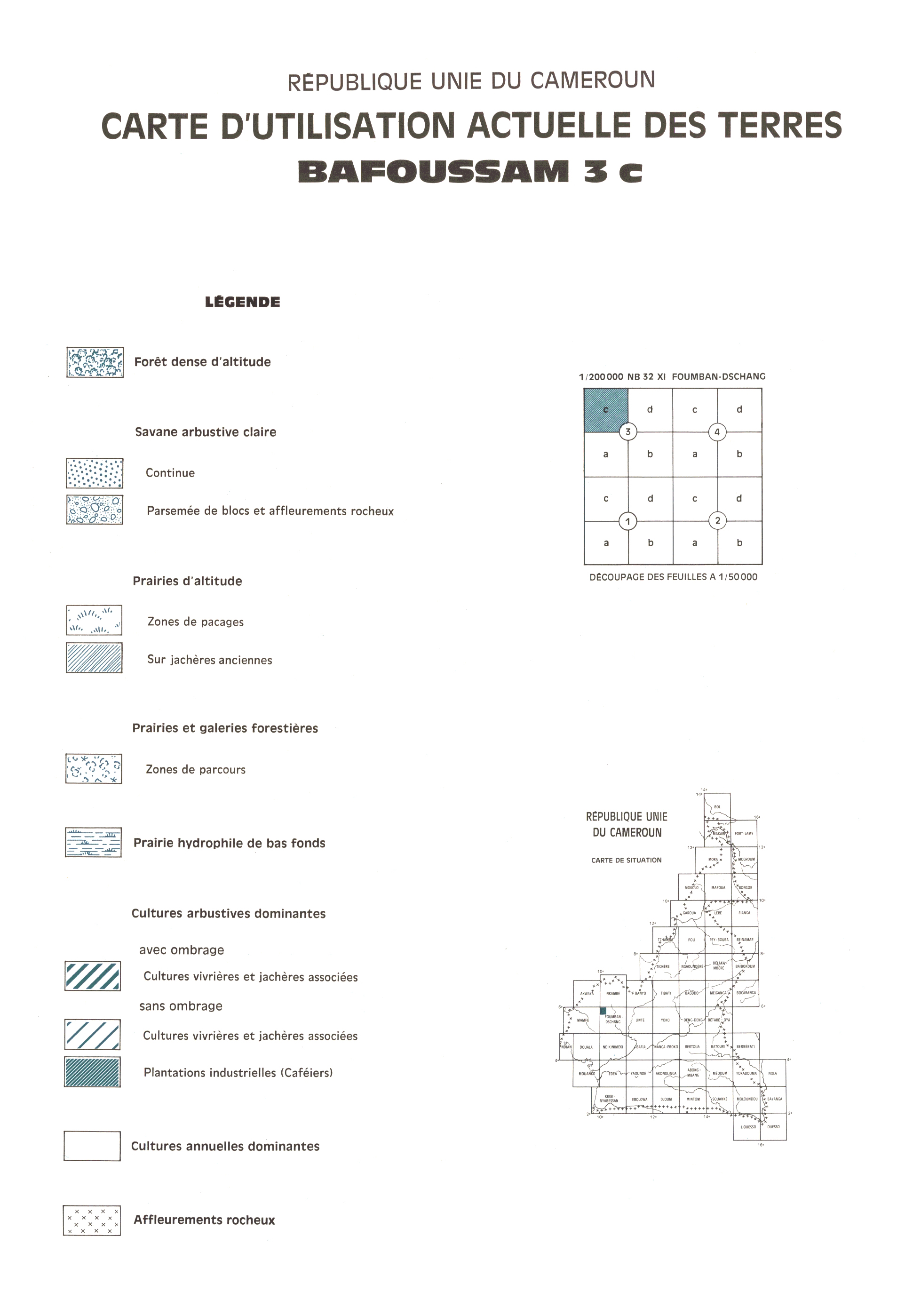 overview
