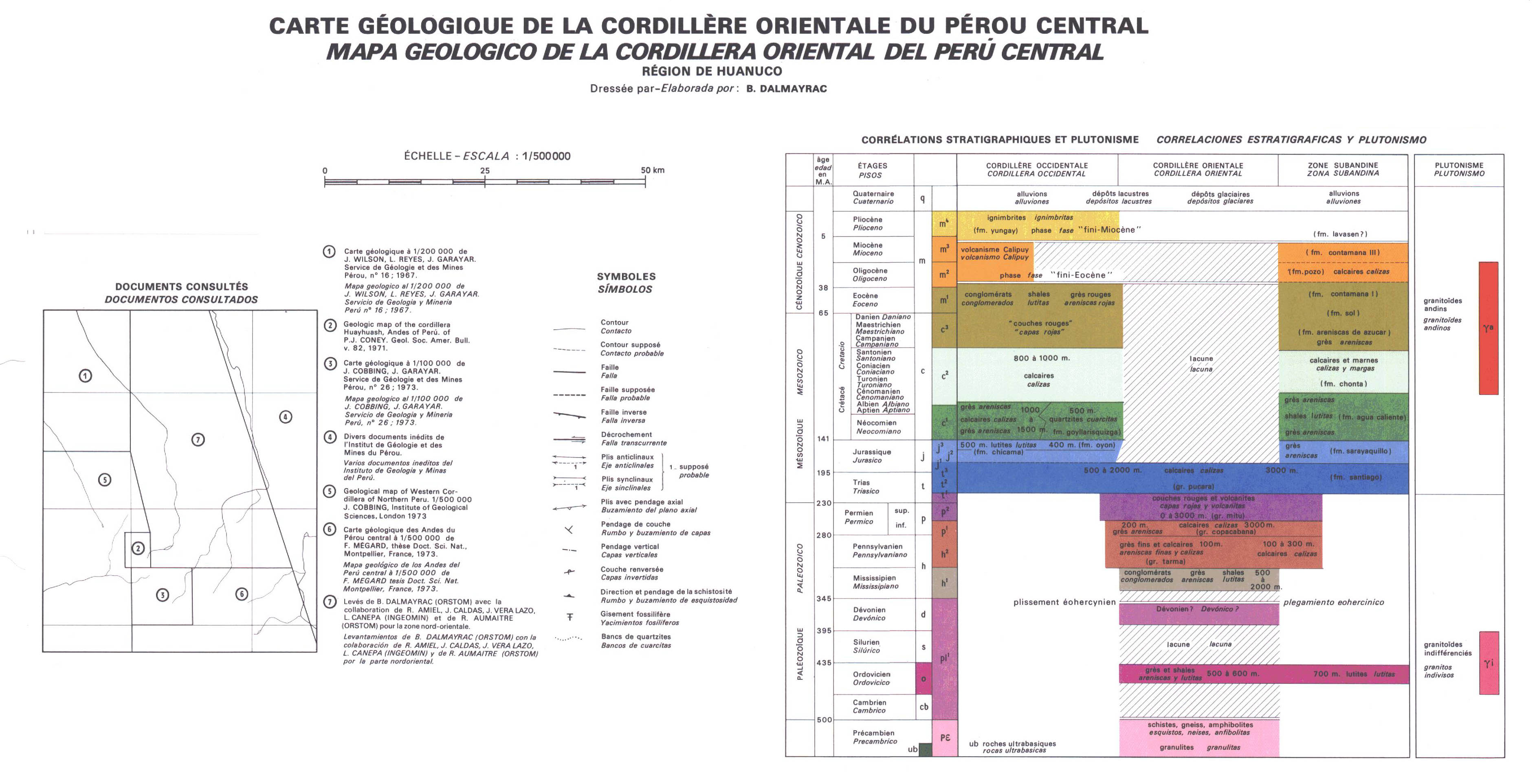 overview